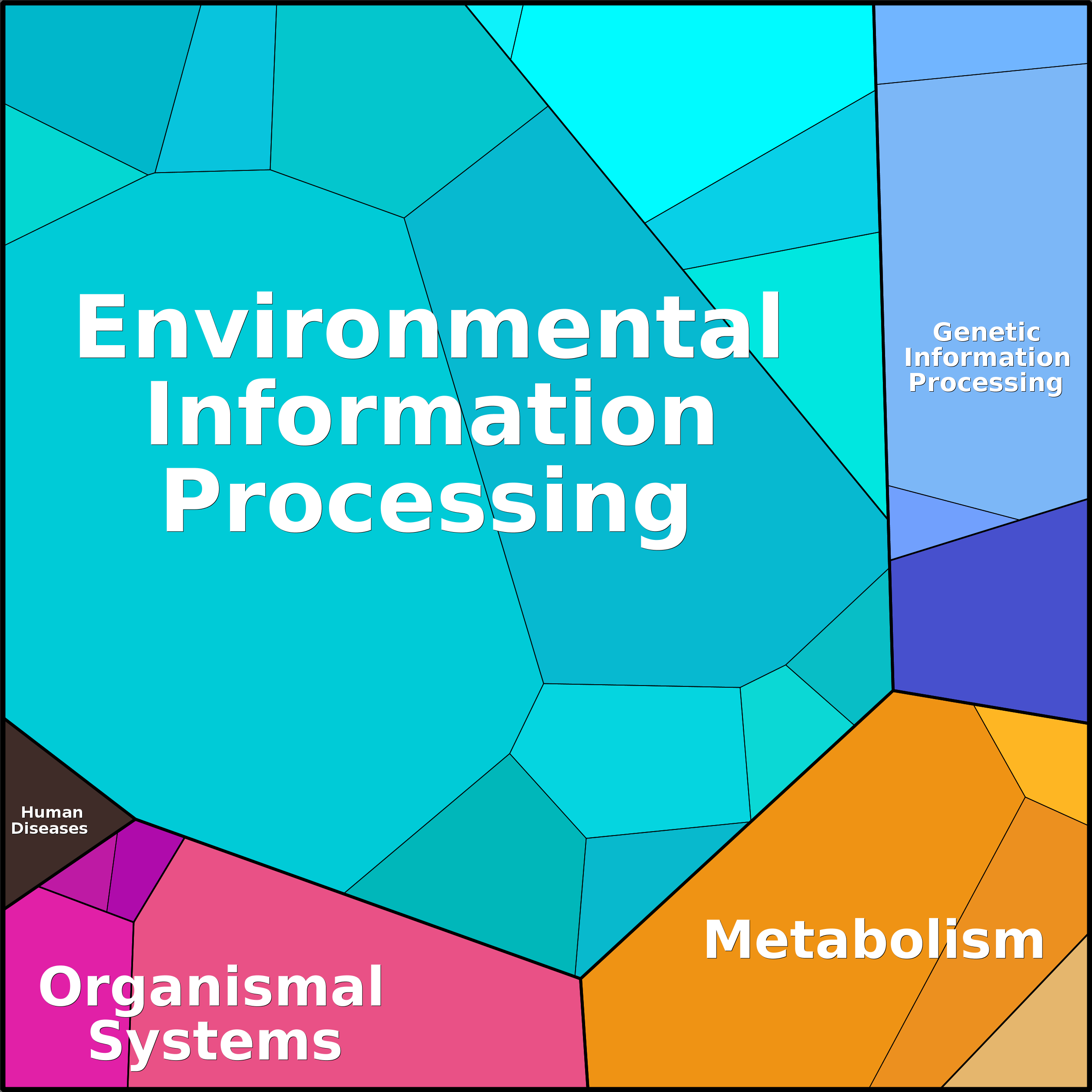 Treemap Press Ctrl-F5