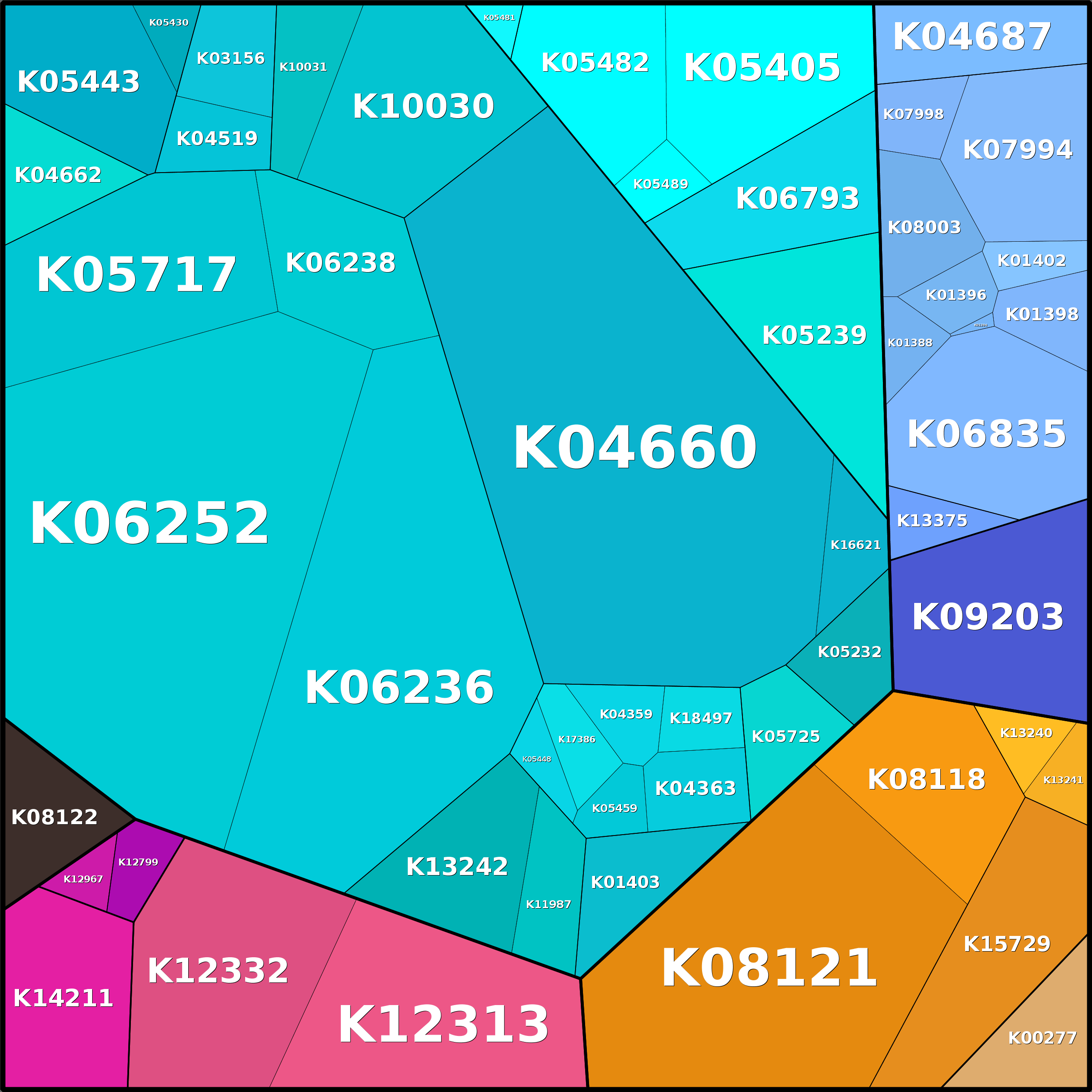 Treemap Press Ctrl-F5