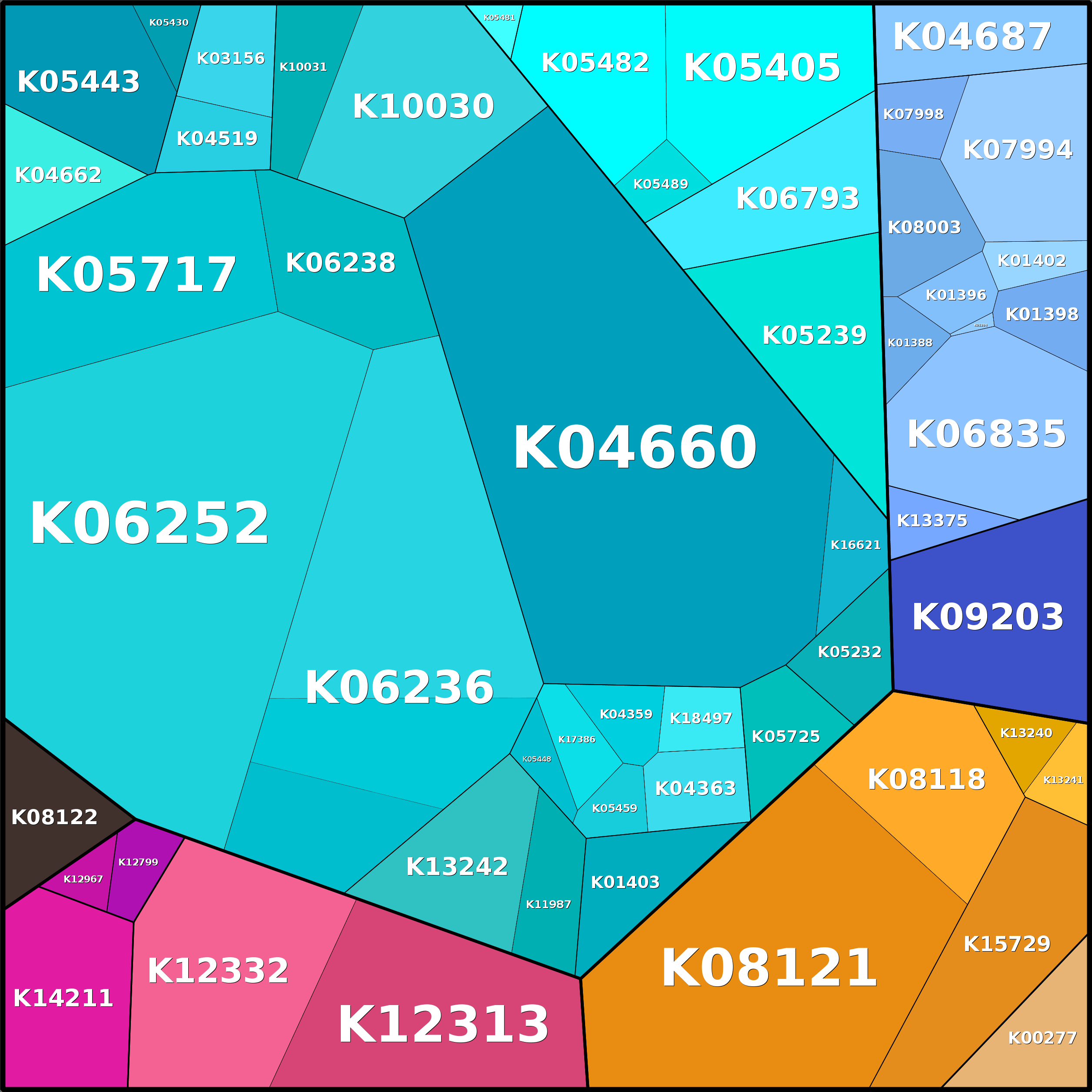 Treemap Press Ctrl-F5