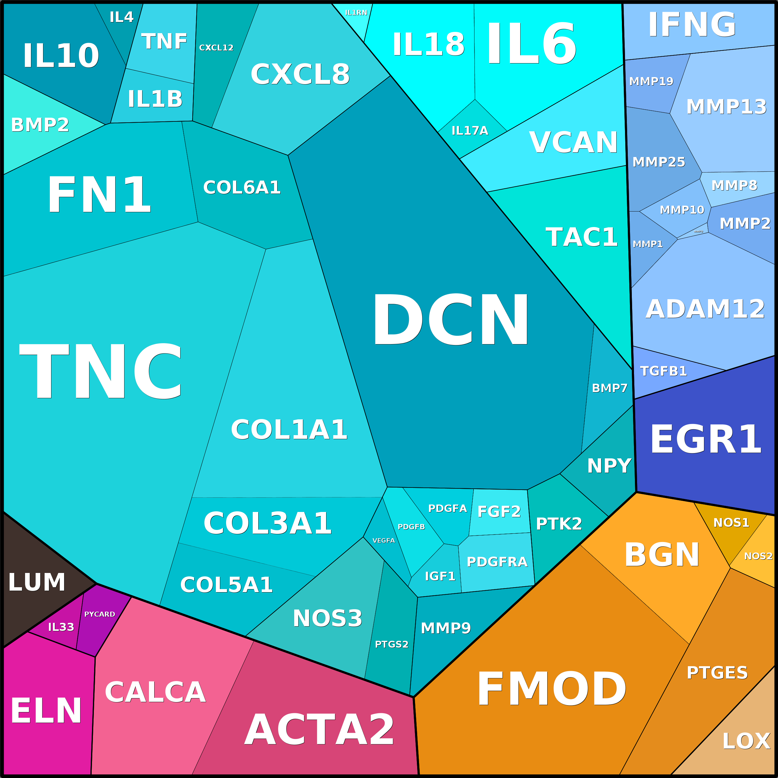 Treemap Press Ctrl-F5