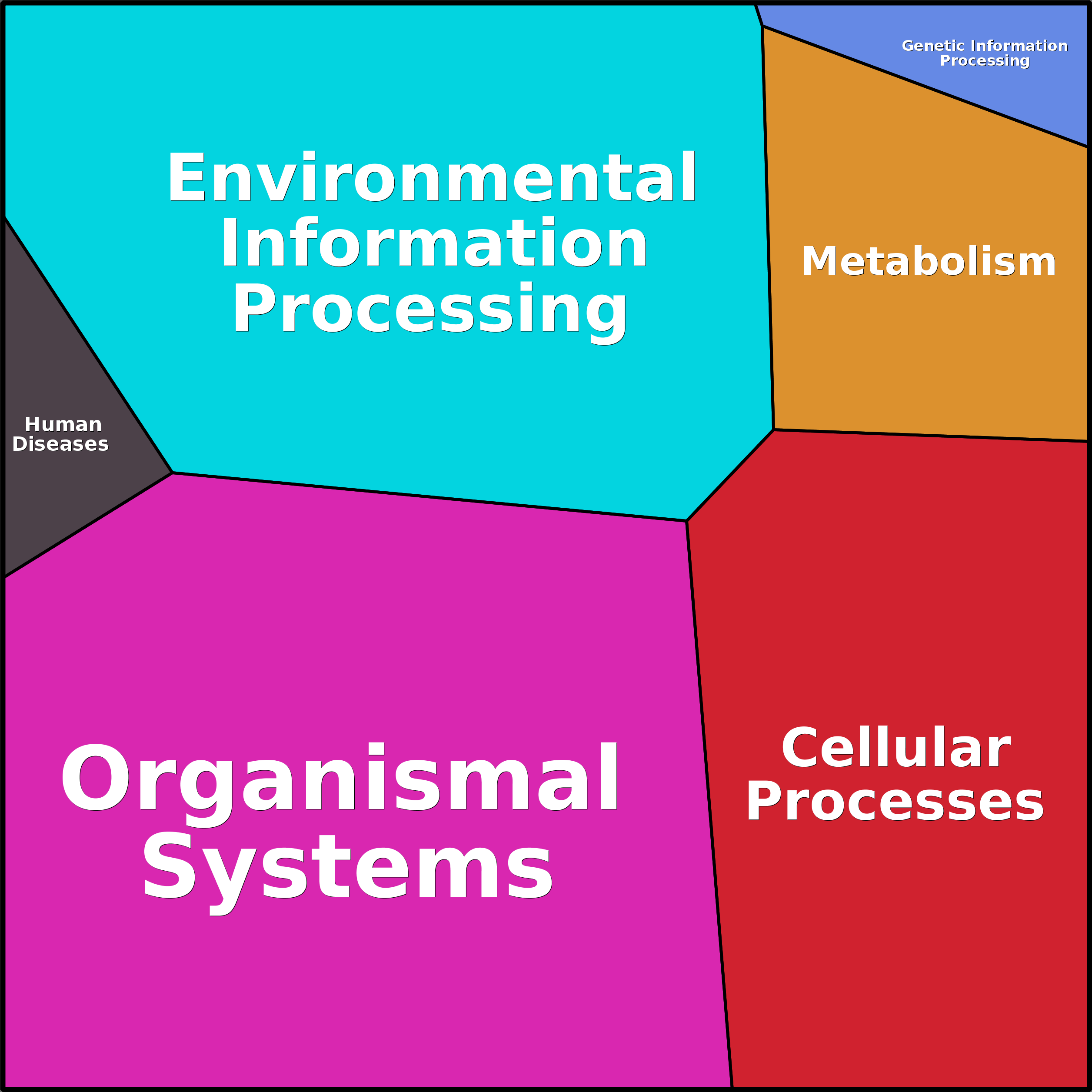 Treemap Press Ctrl-F5