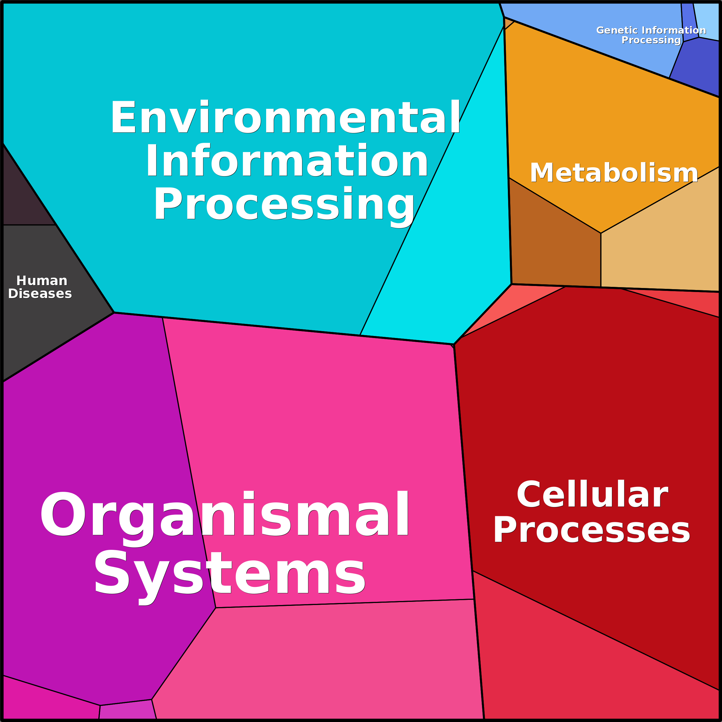 Treemap Press Ctrl-F5