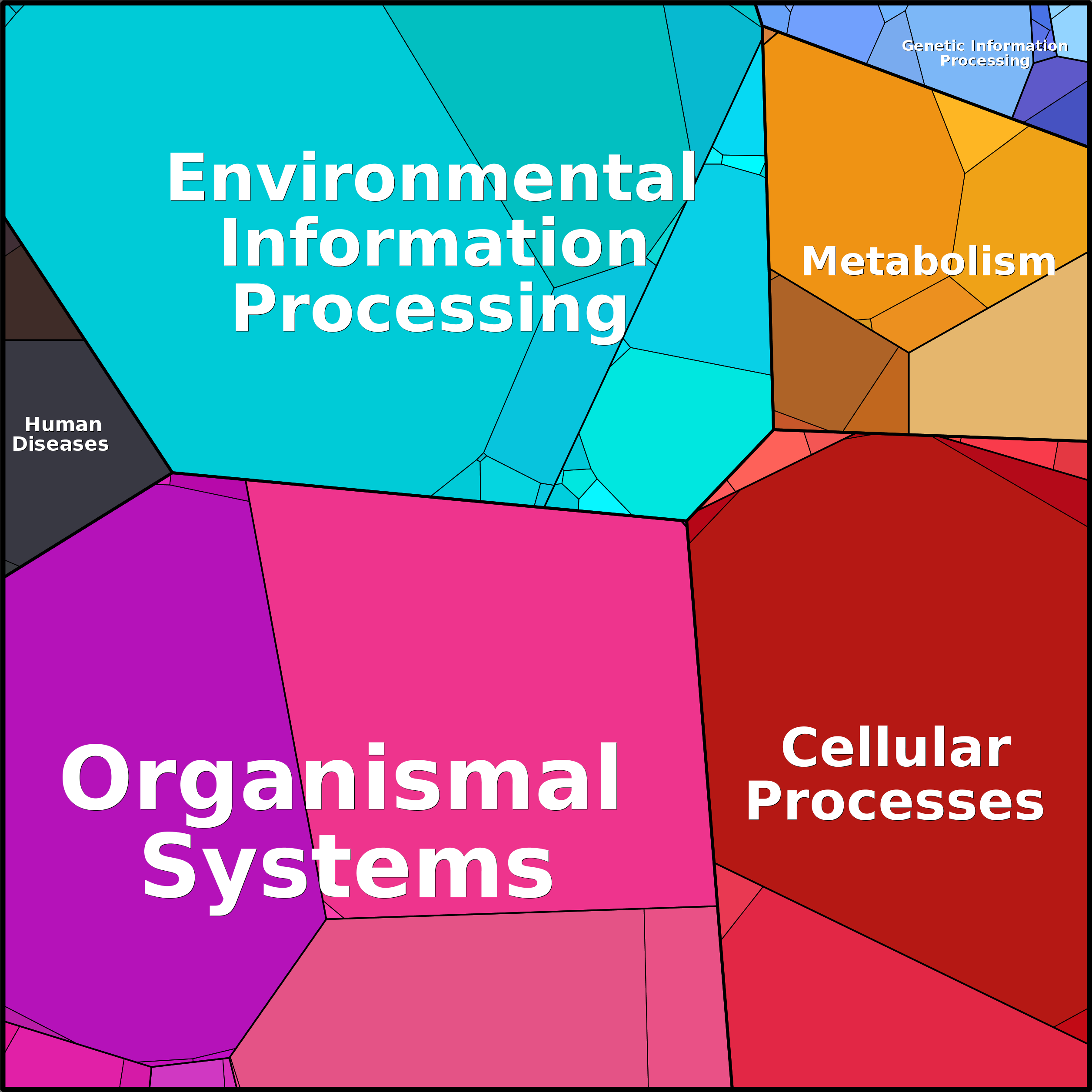 Treemap Press Ctrl-F5
