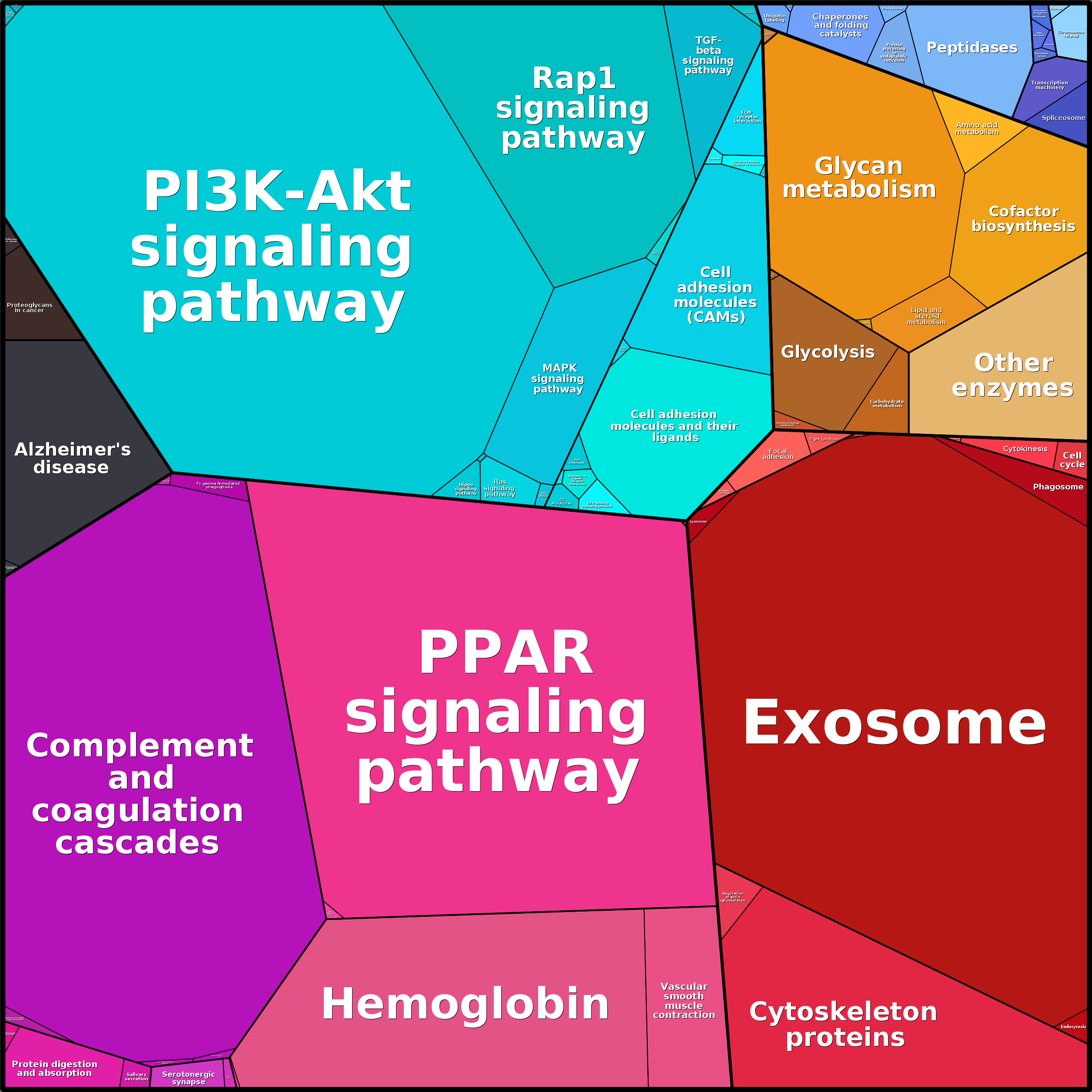 Treemap Press Ctrl-F5