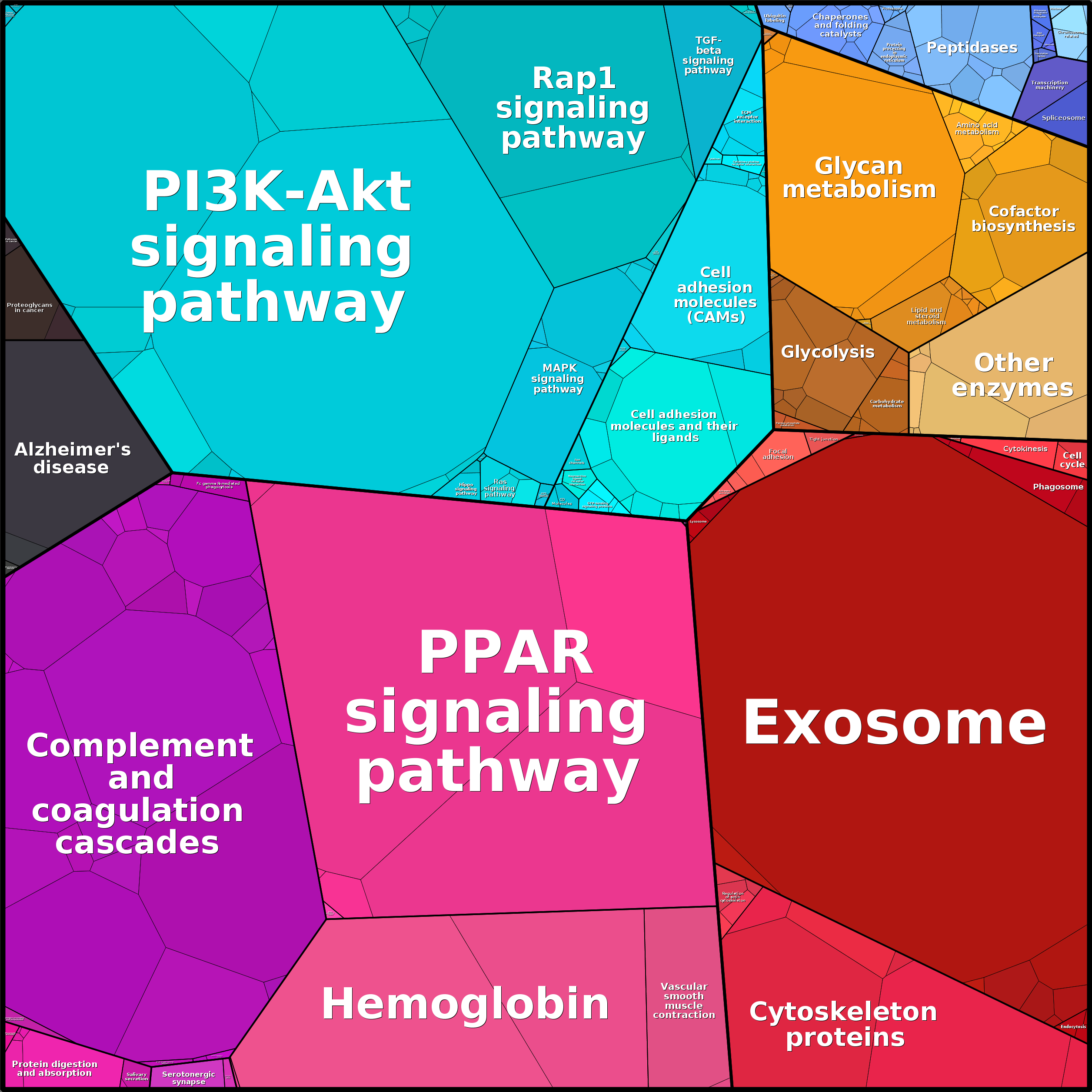 Treemap Press Ctrl-F5