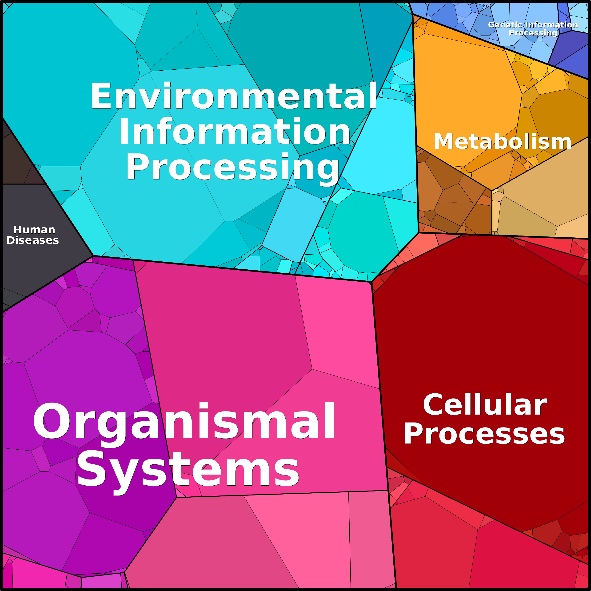 Treemap Press Ctrl-F5