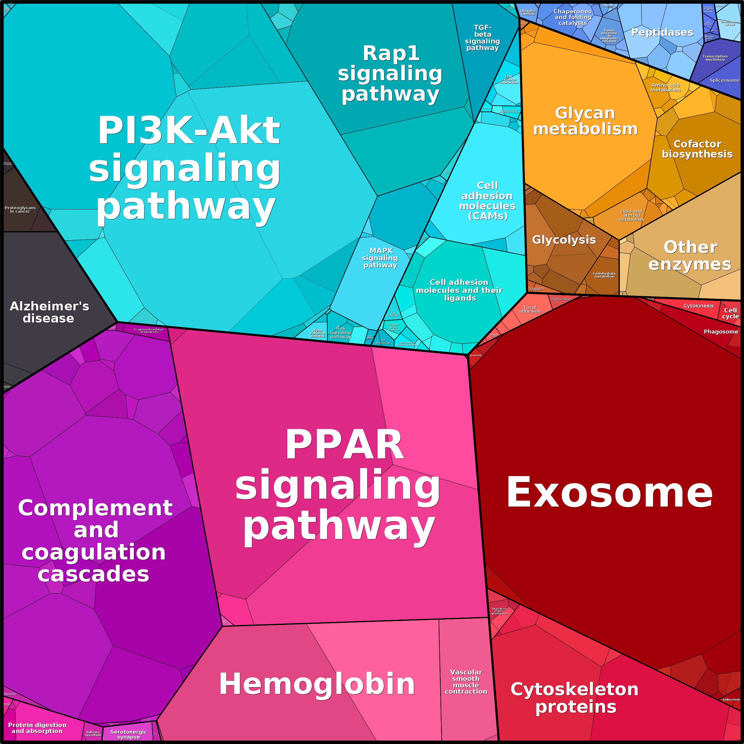 Treemap Press Ctrl-F5