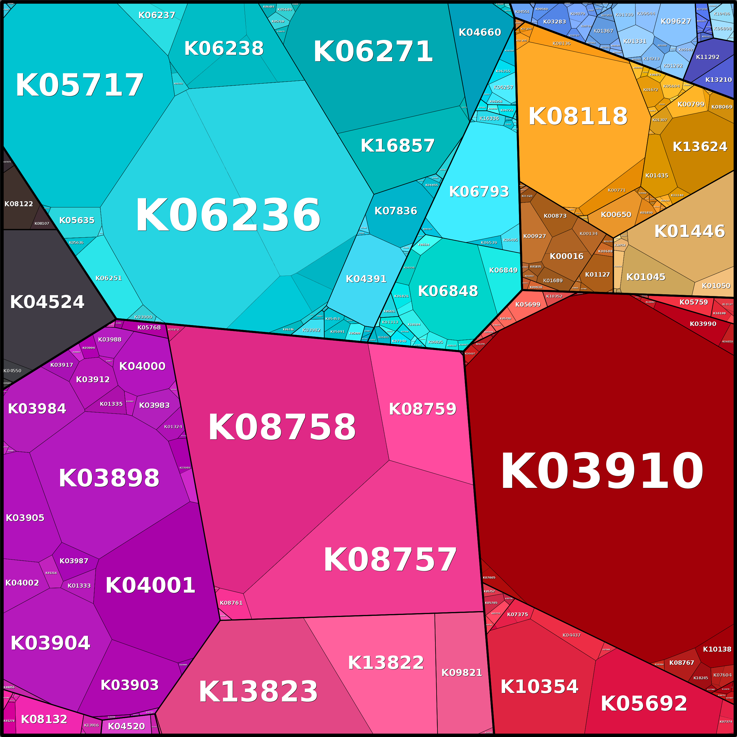 Treemap Press Ctrl-F5