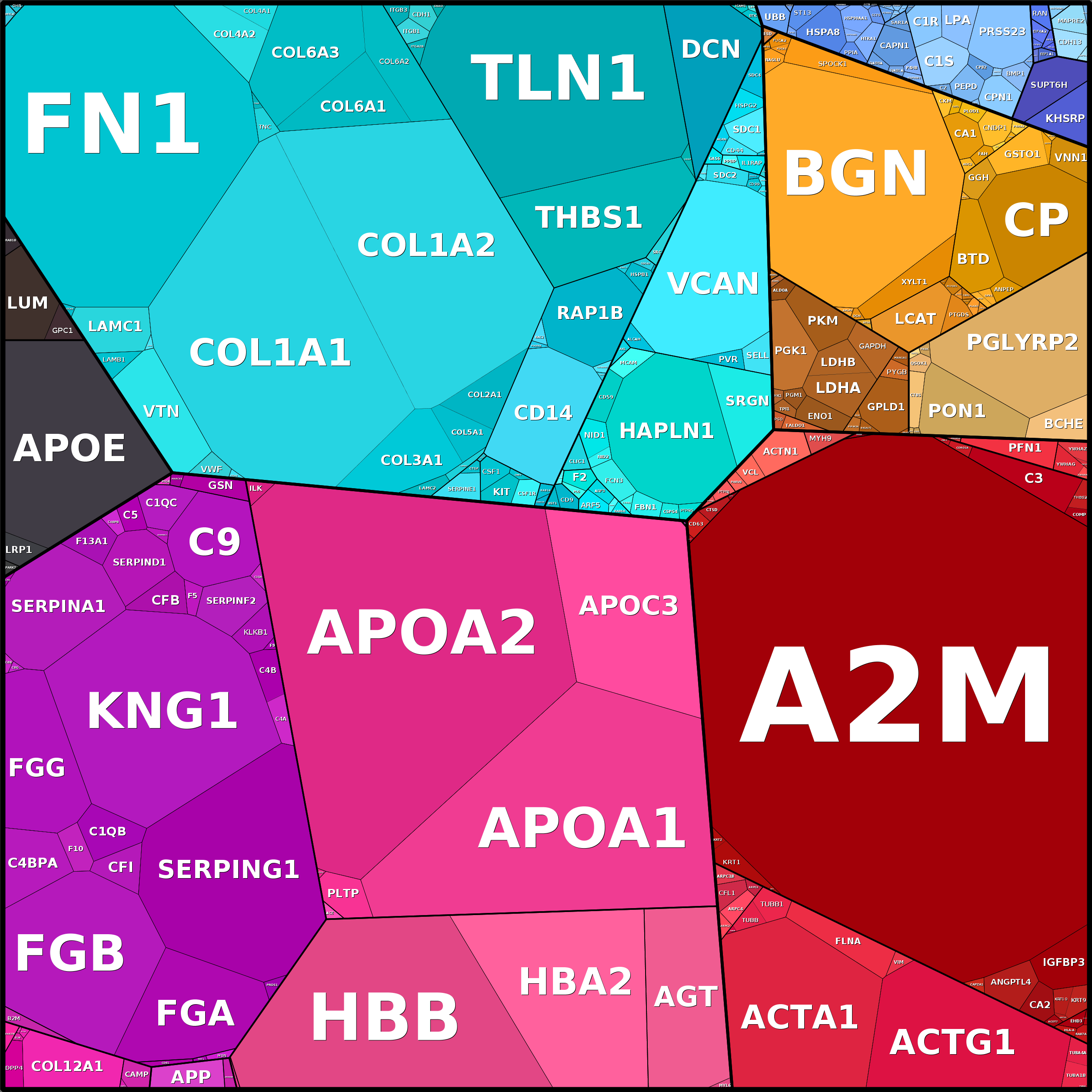 Treemap Press Ctrl-F5