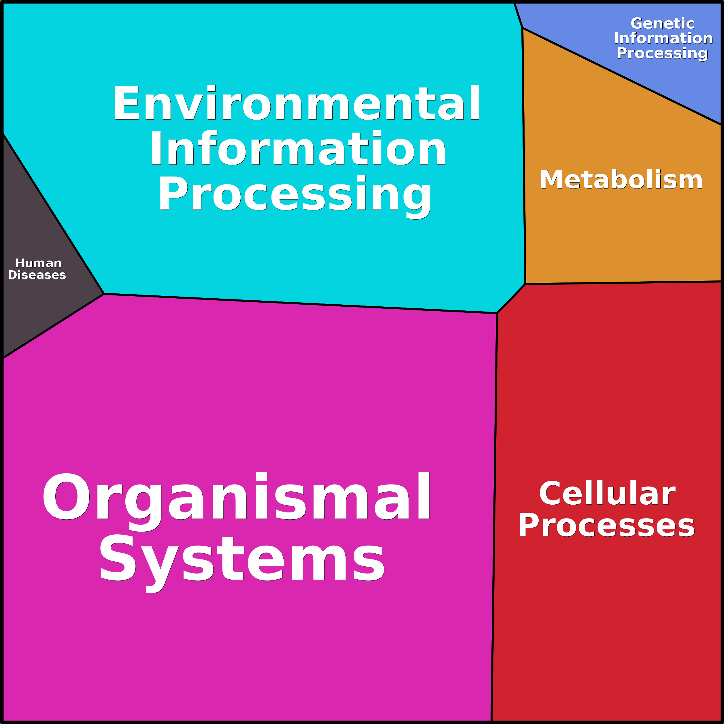 Treemap Press Ctrl-F5