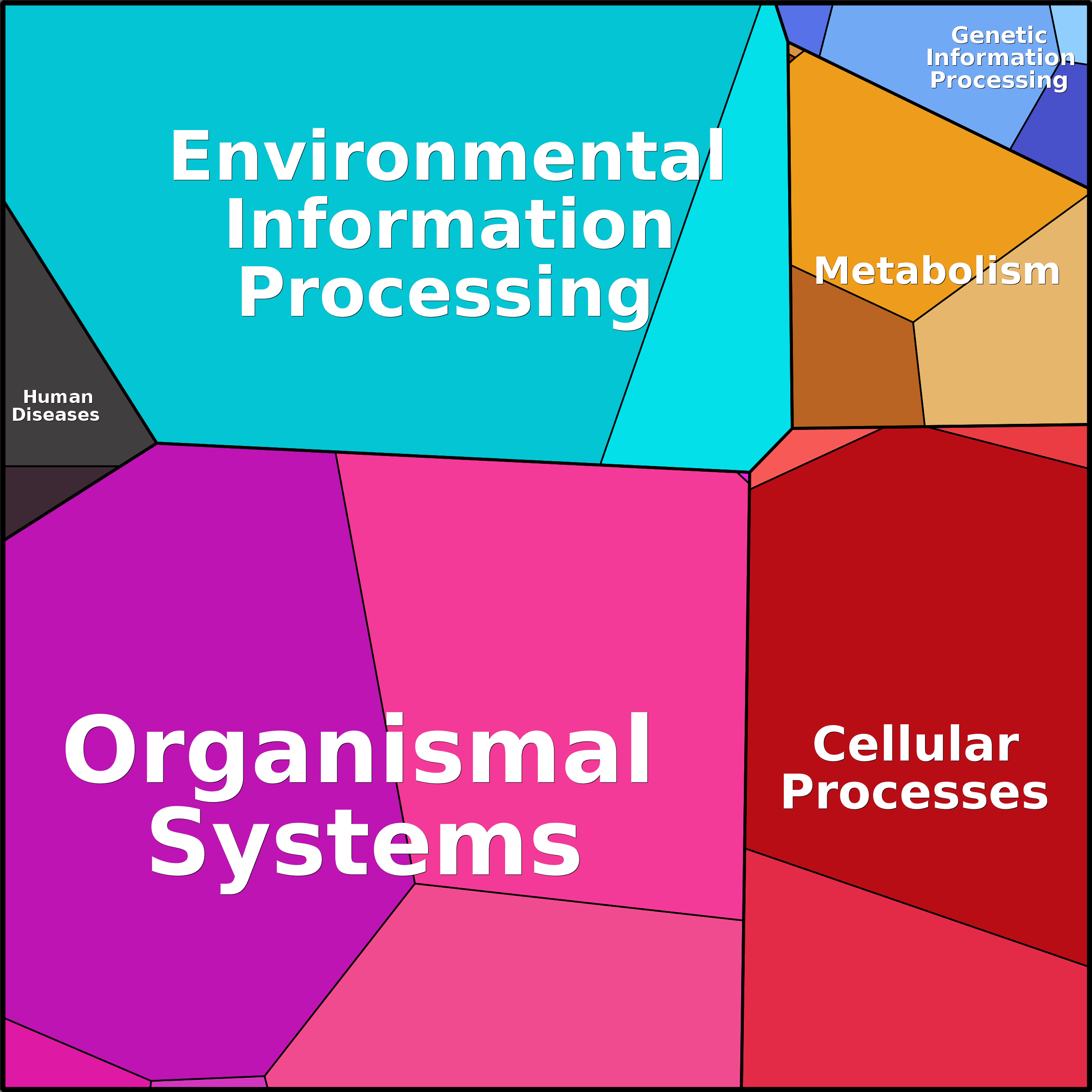 Treemap Press Ctrl-F5