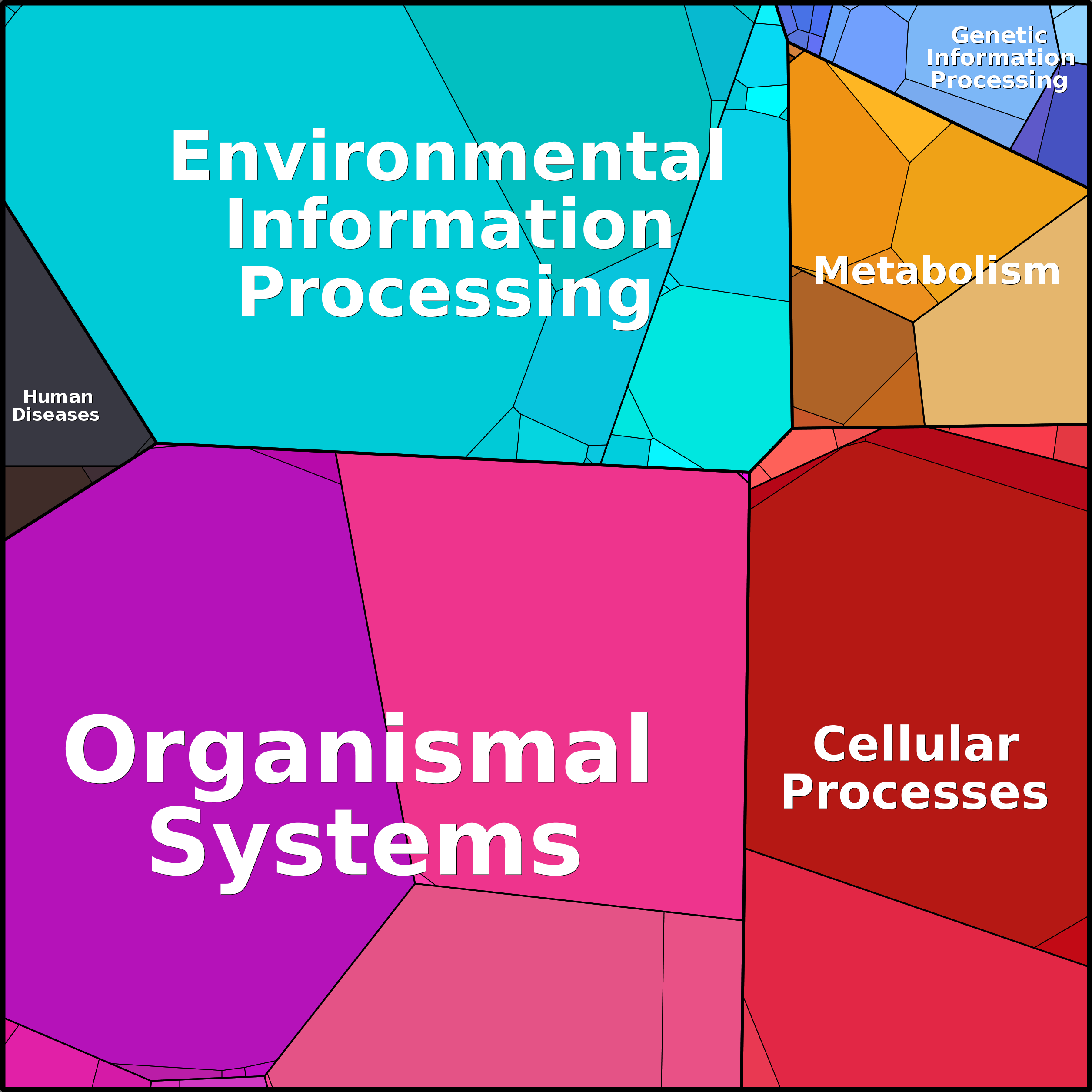 Treemap Press Ctrl-F5