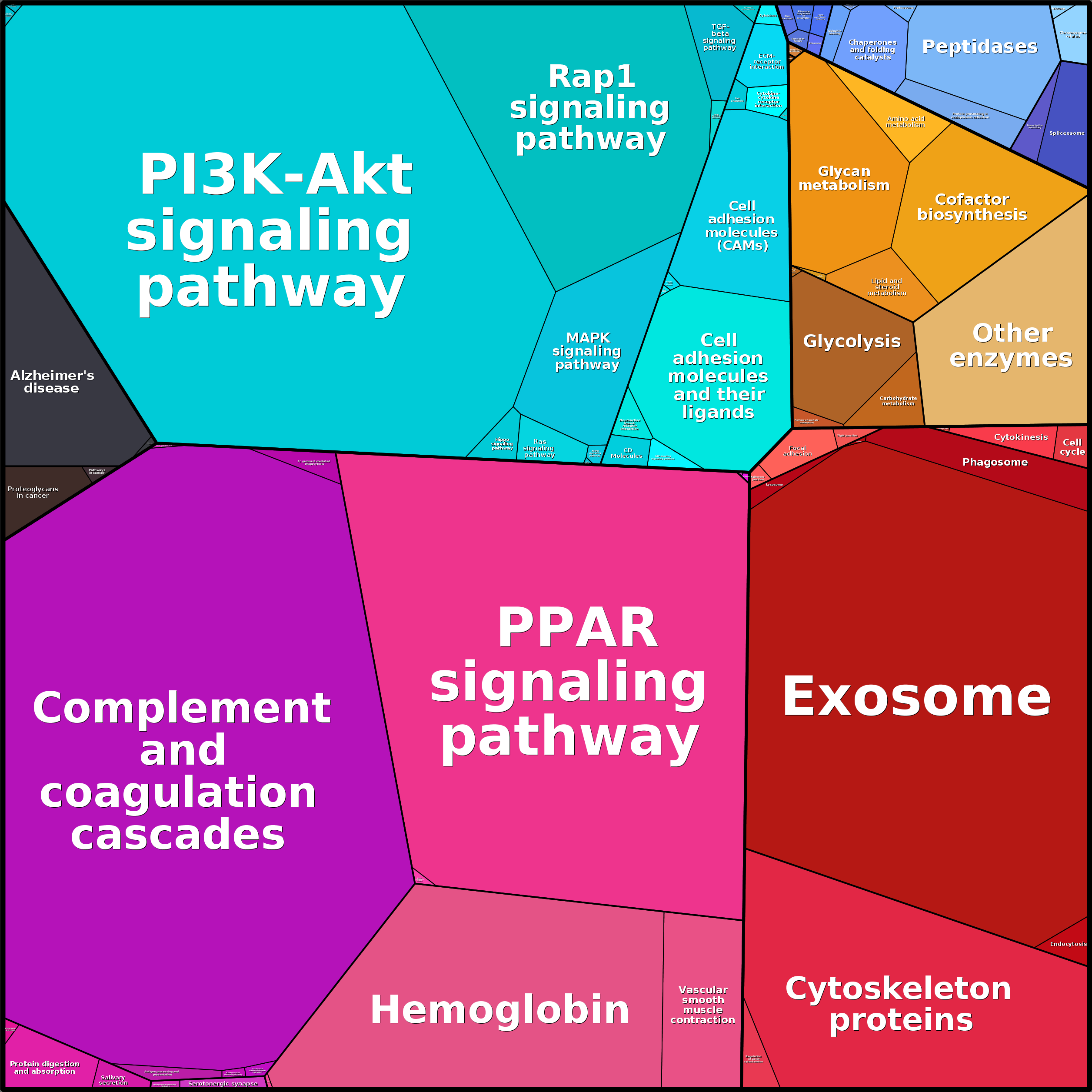 Treemap Press Ctrl-F5