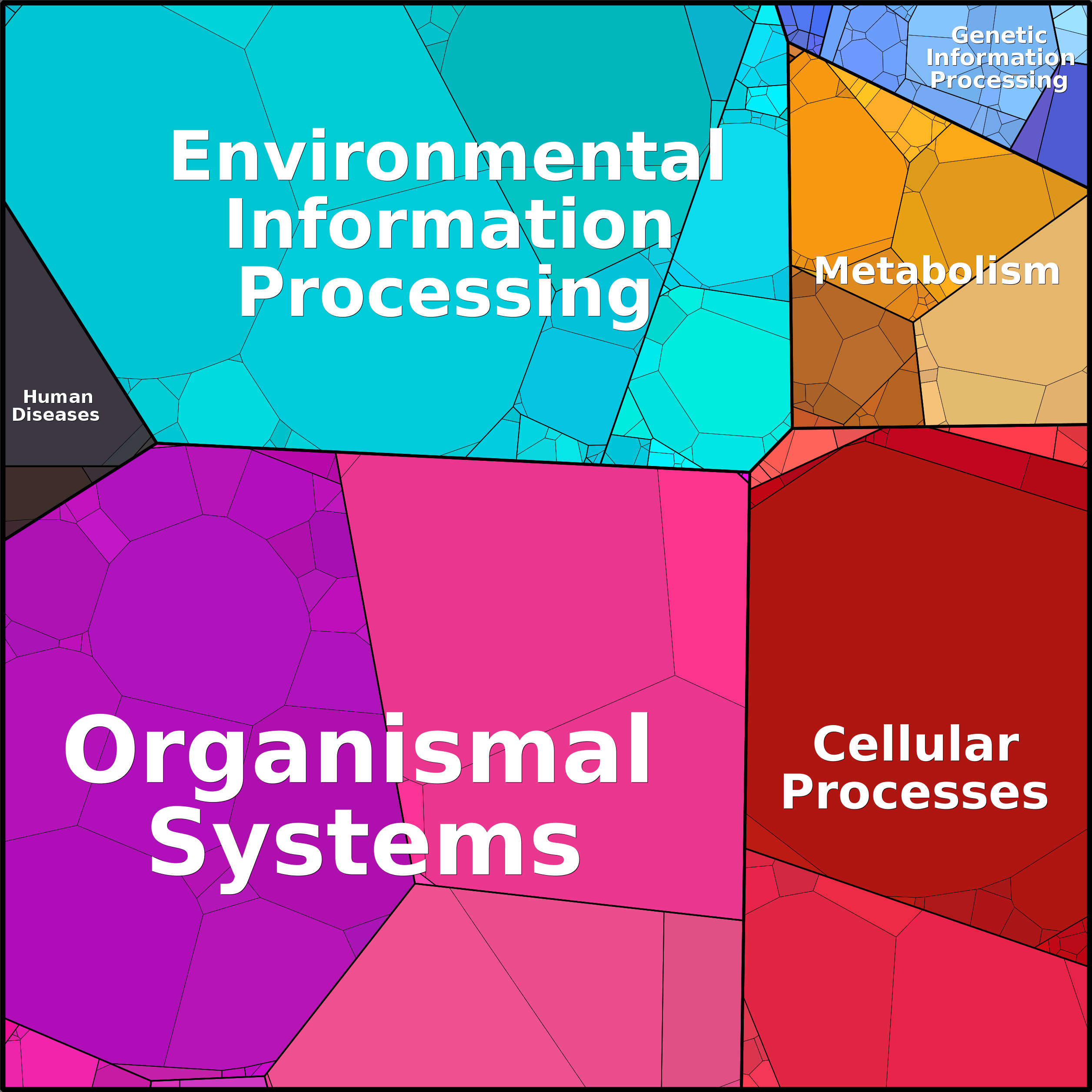 Treemap Press Ctrl-F5