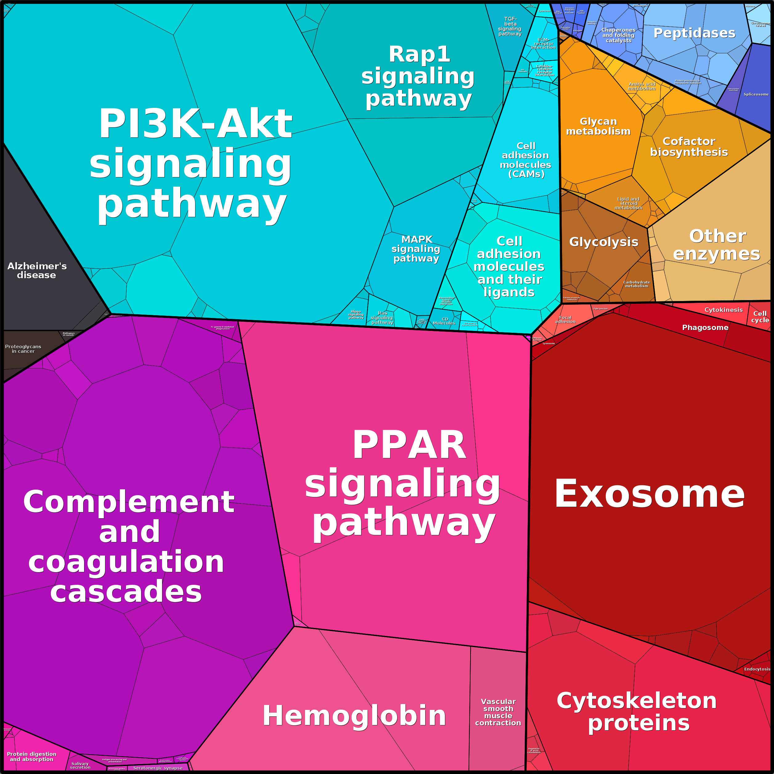 Treemap Press Ctrl-F5
