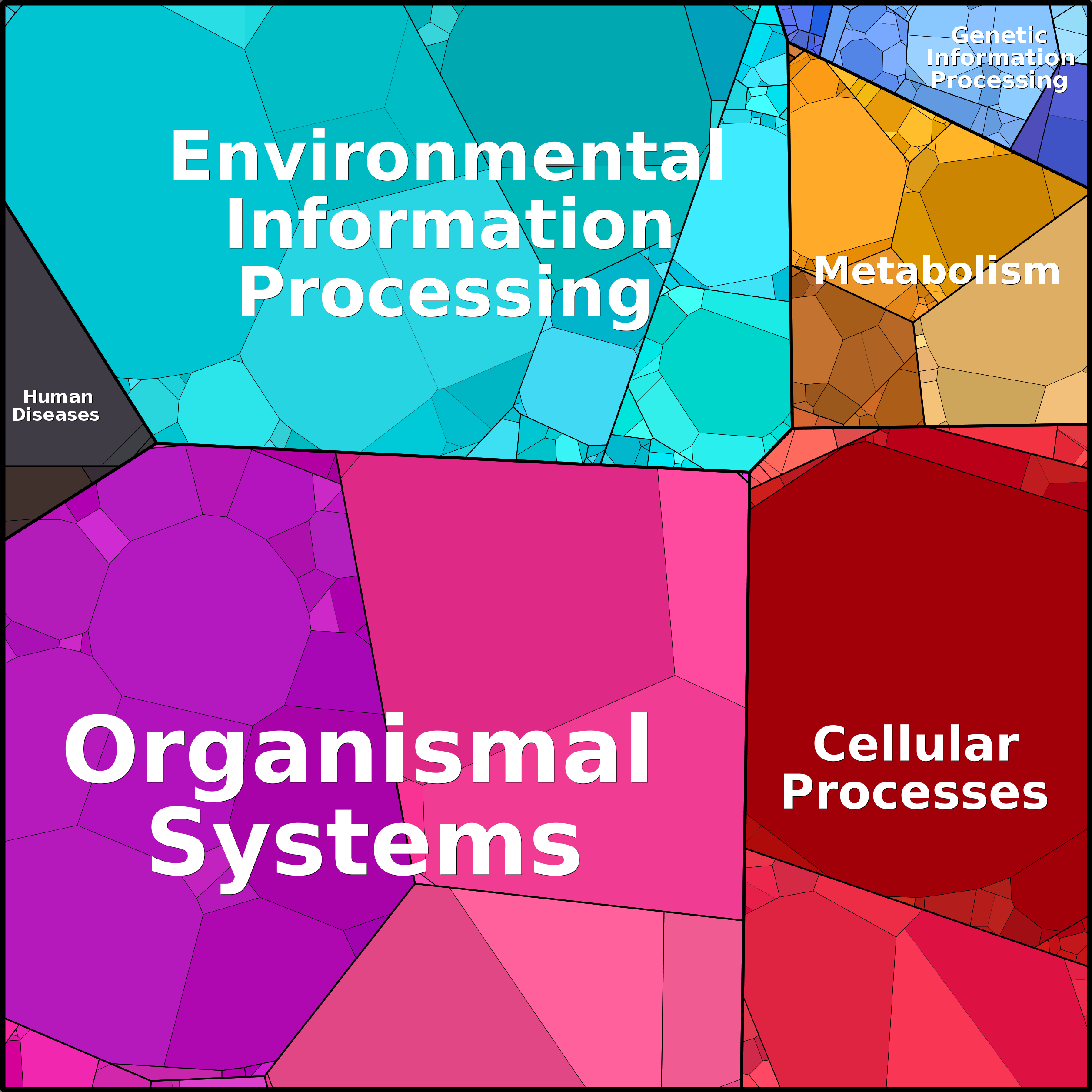 Treemap Press Ctrl-F5