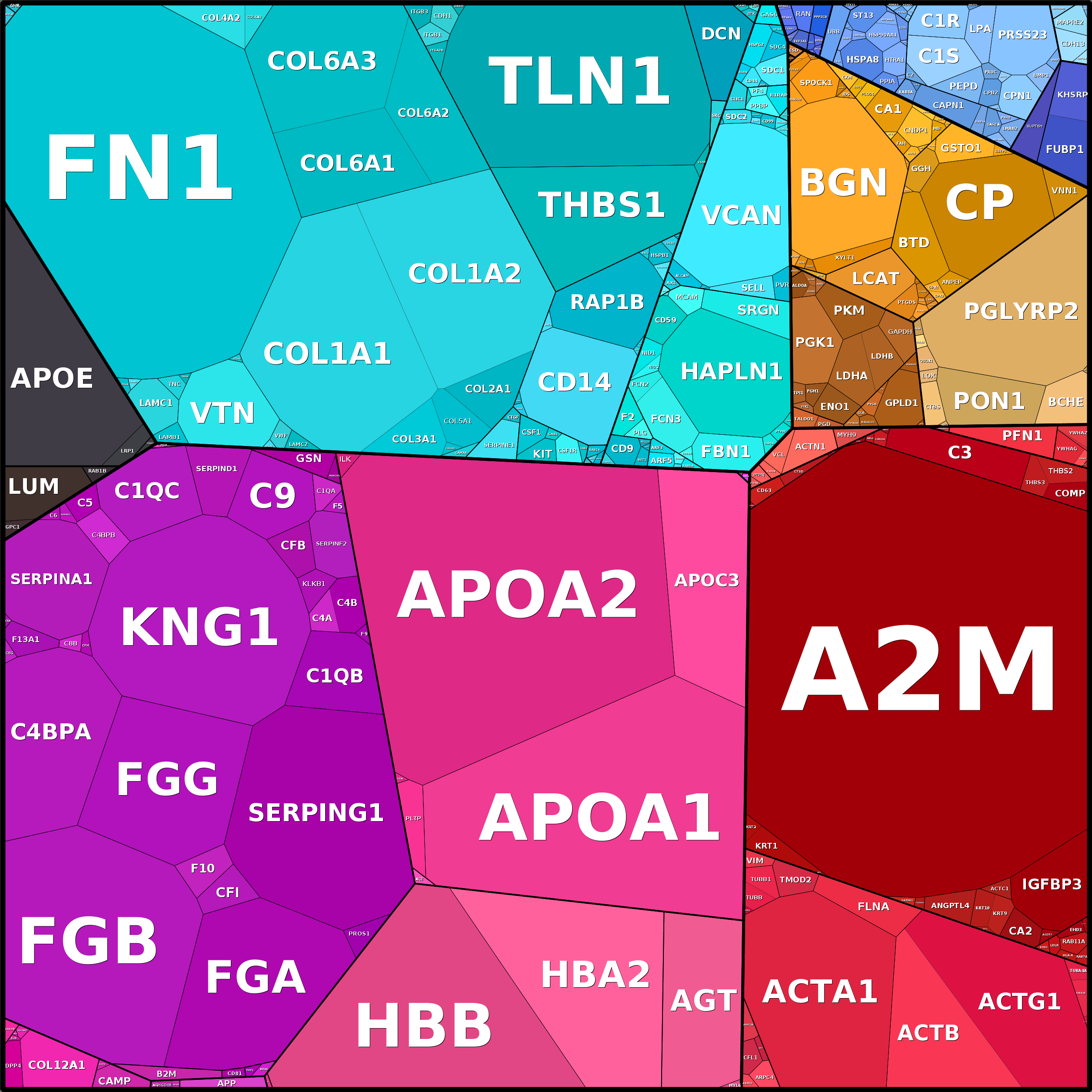 Treemap Press Ctrl-F5