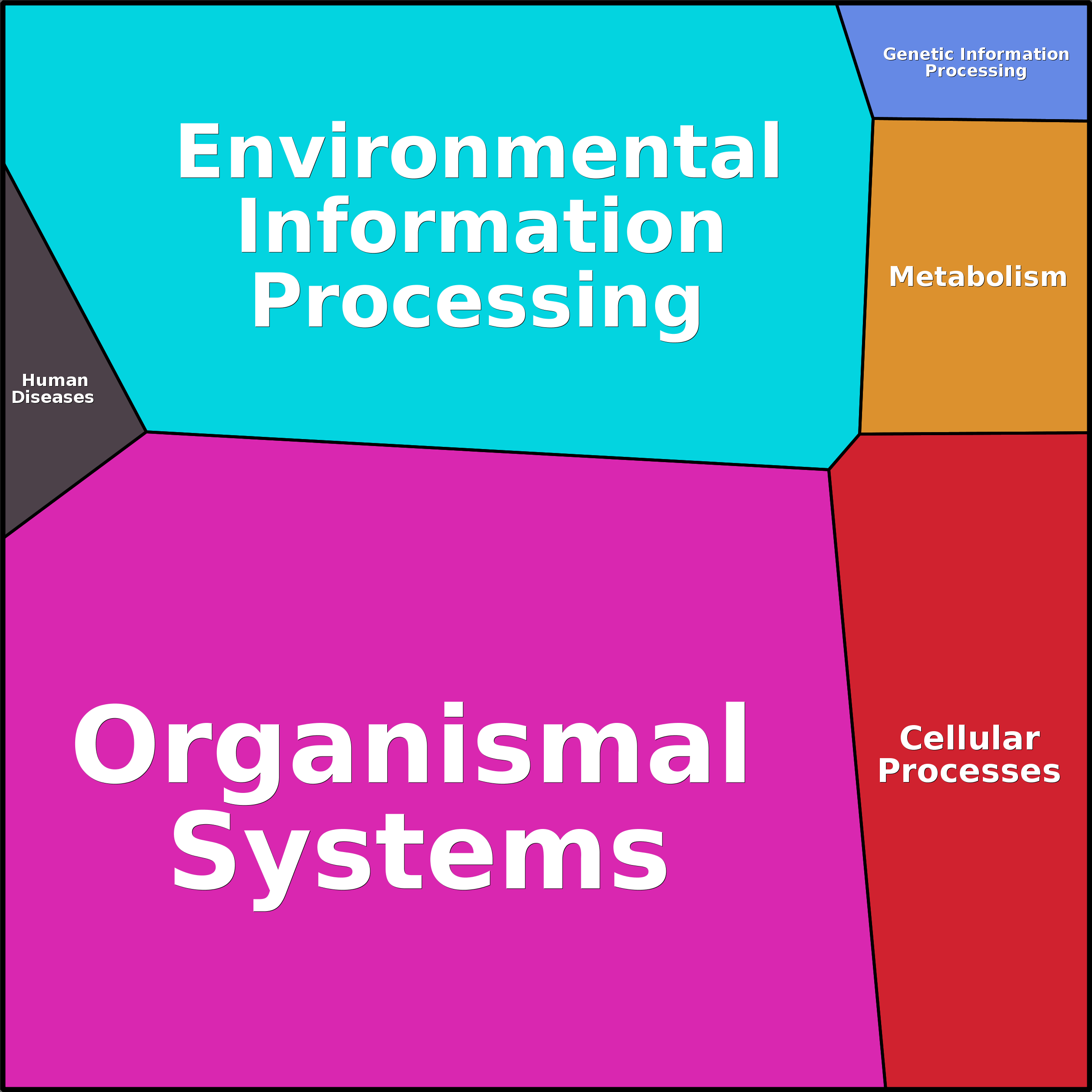Treemap Press Ctrl-F5