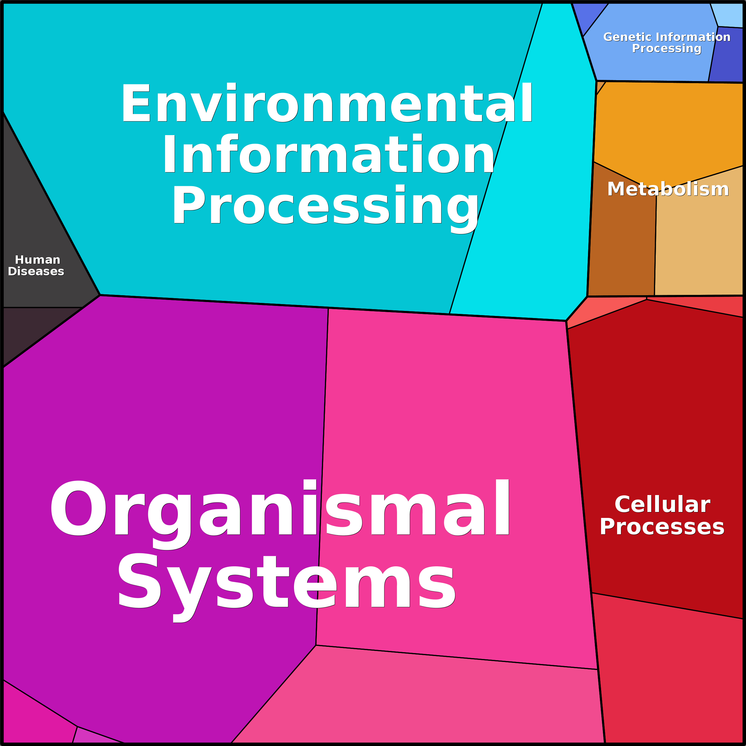 Treemap Press Ctrl-F5