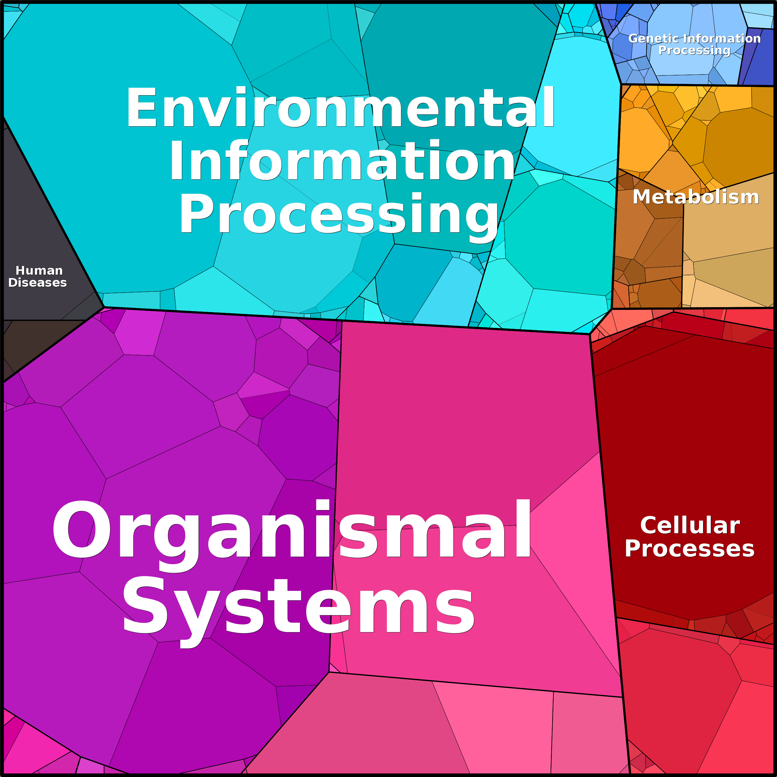 Treemap Press Ctrl-F5