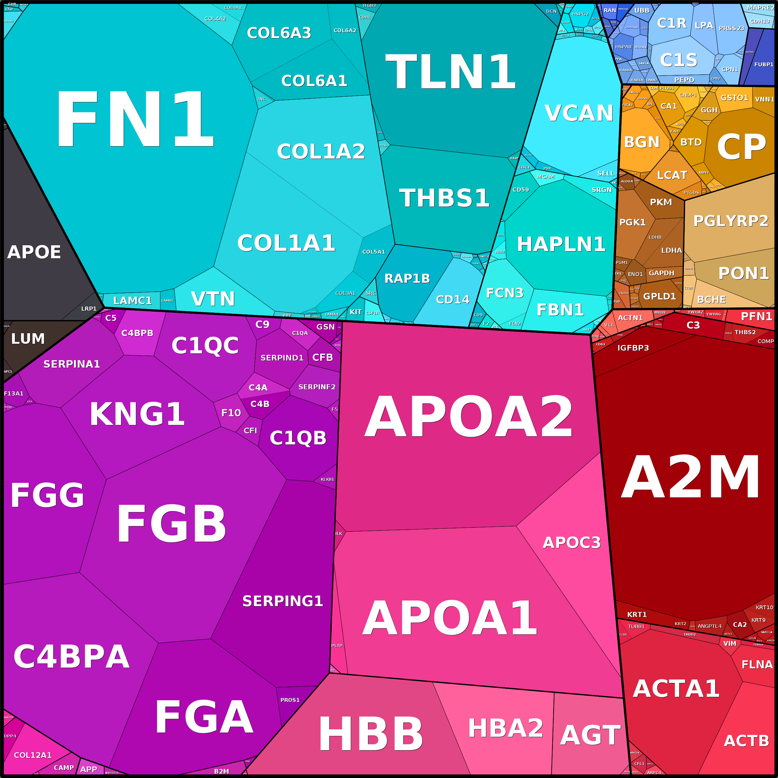 Treemap Press Ctrl-F5