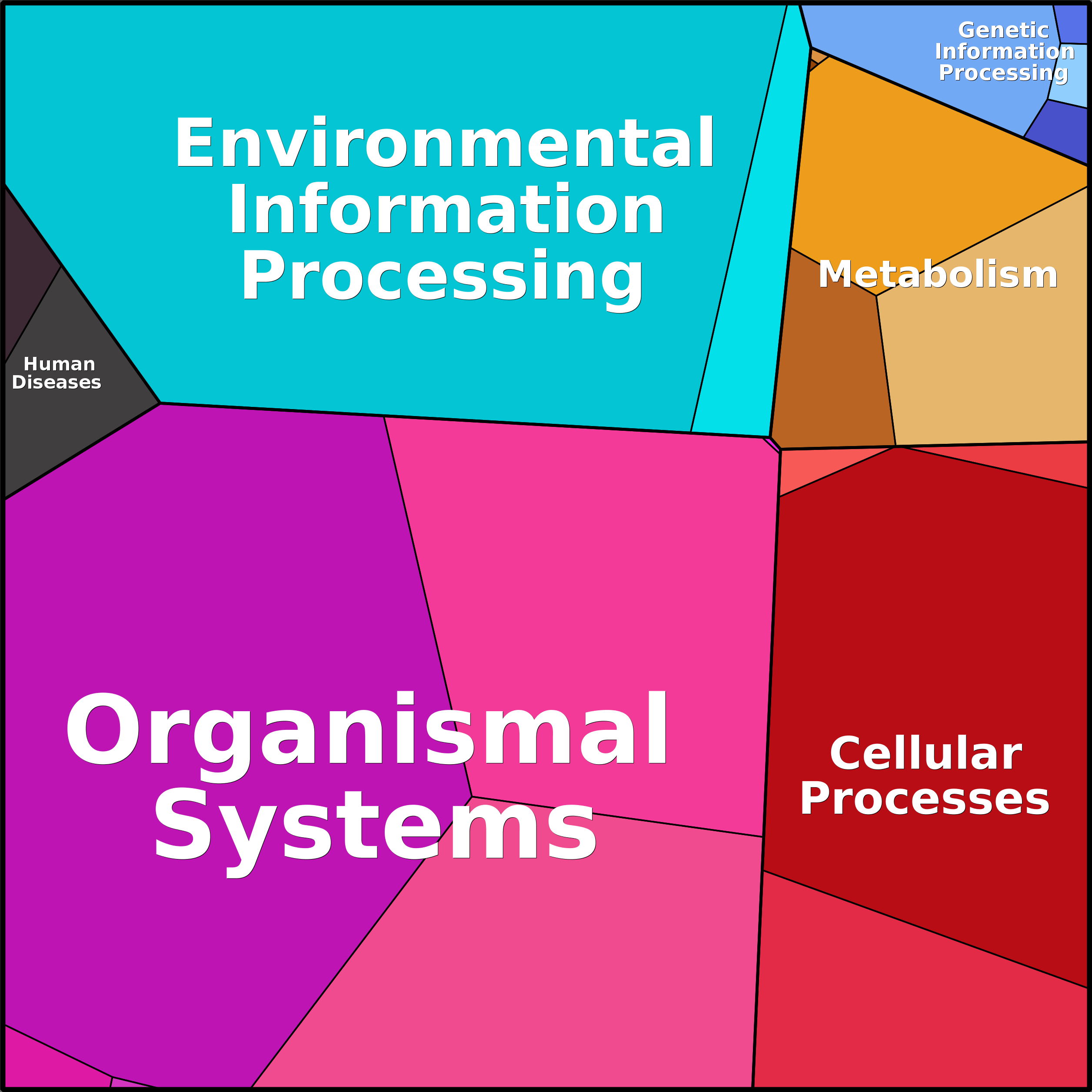 Treemap Press Ctrl-F5
