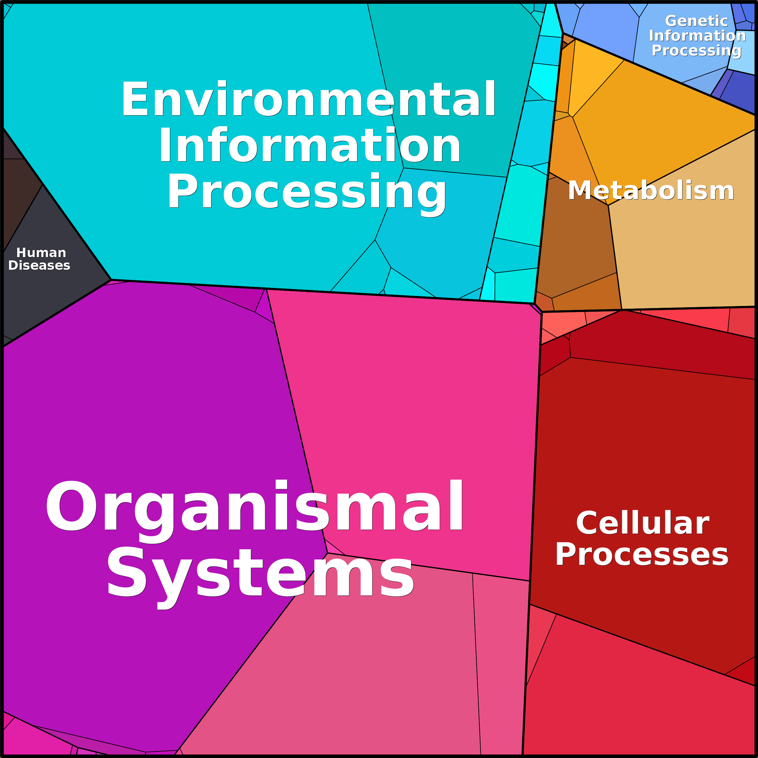 Treemap Press Ctrl-F5