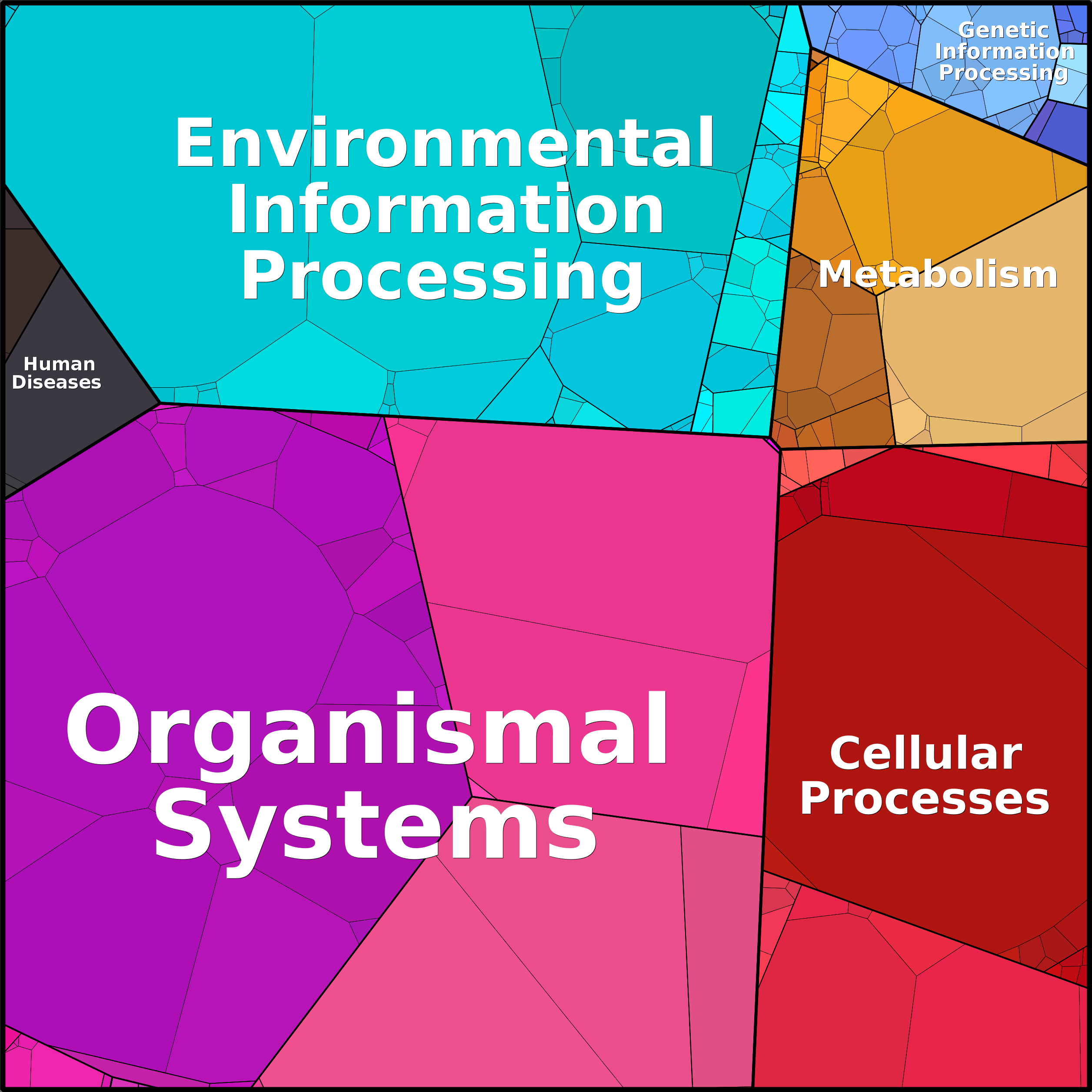 Treemap Press Ctrl-F5