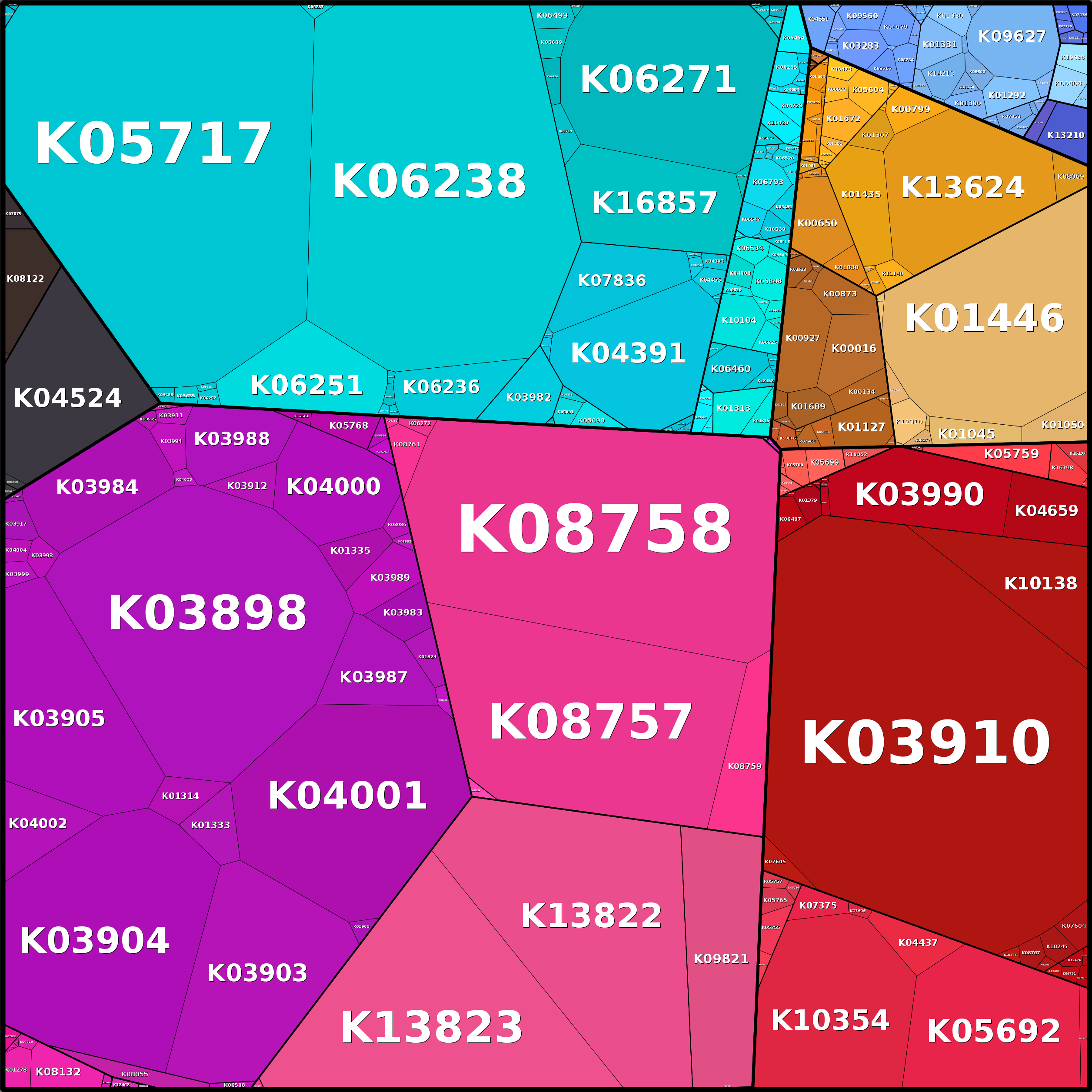 Treemap Press Ctrl-F5