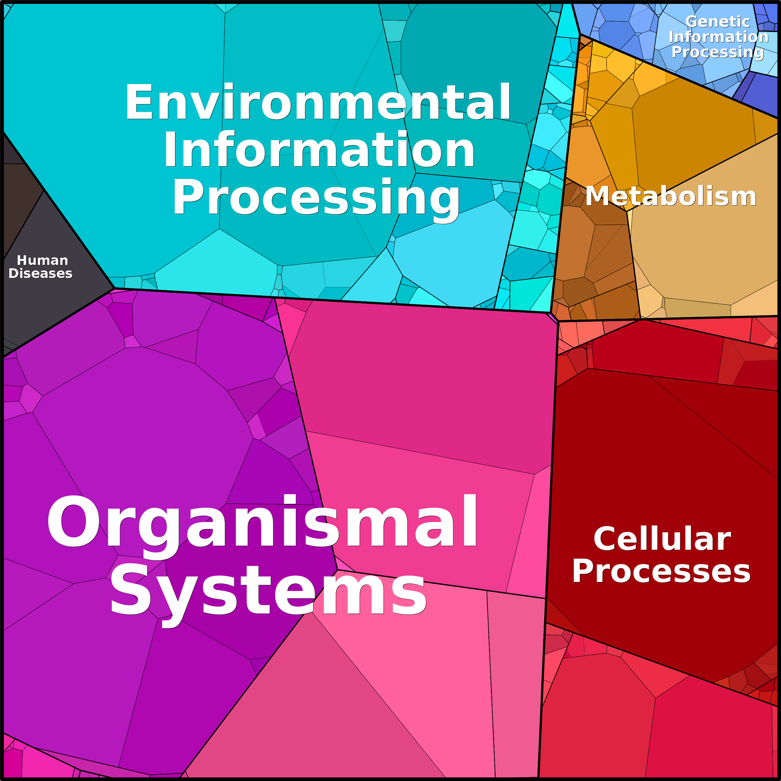 Treemap Press Ctrl-F5