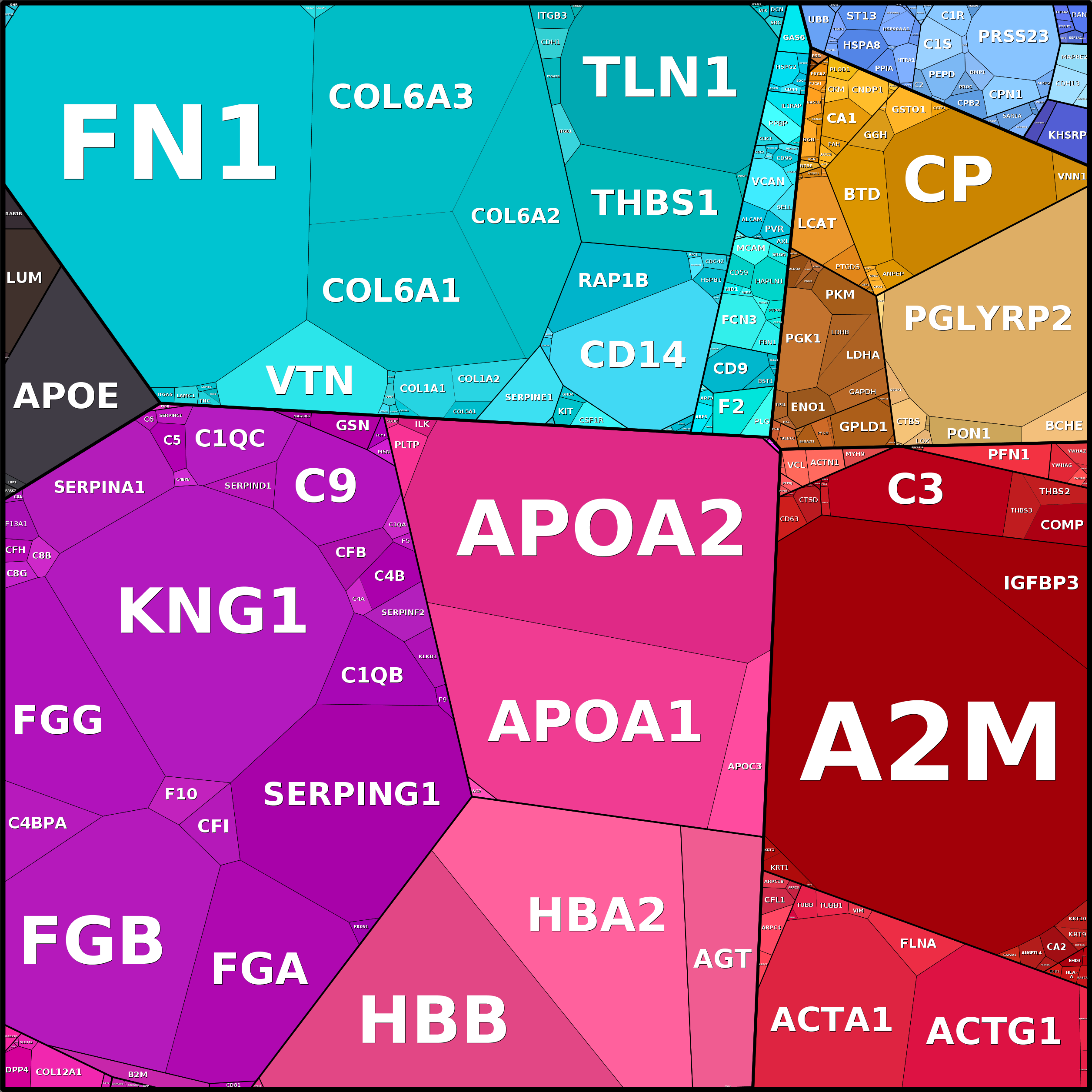 Treemap Press Ctrl-F5