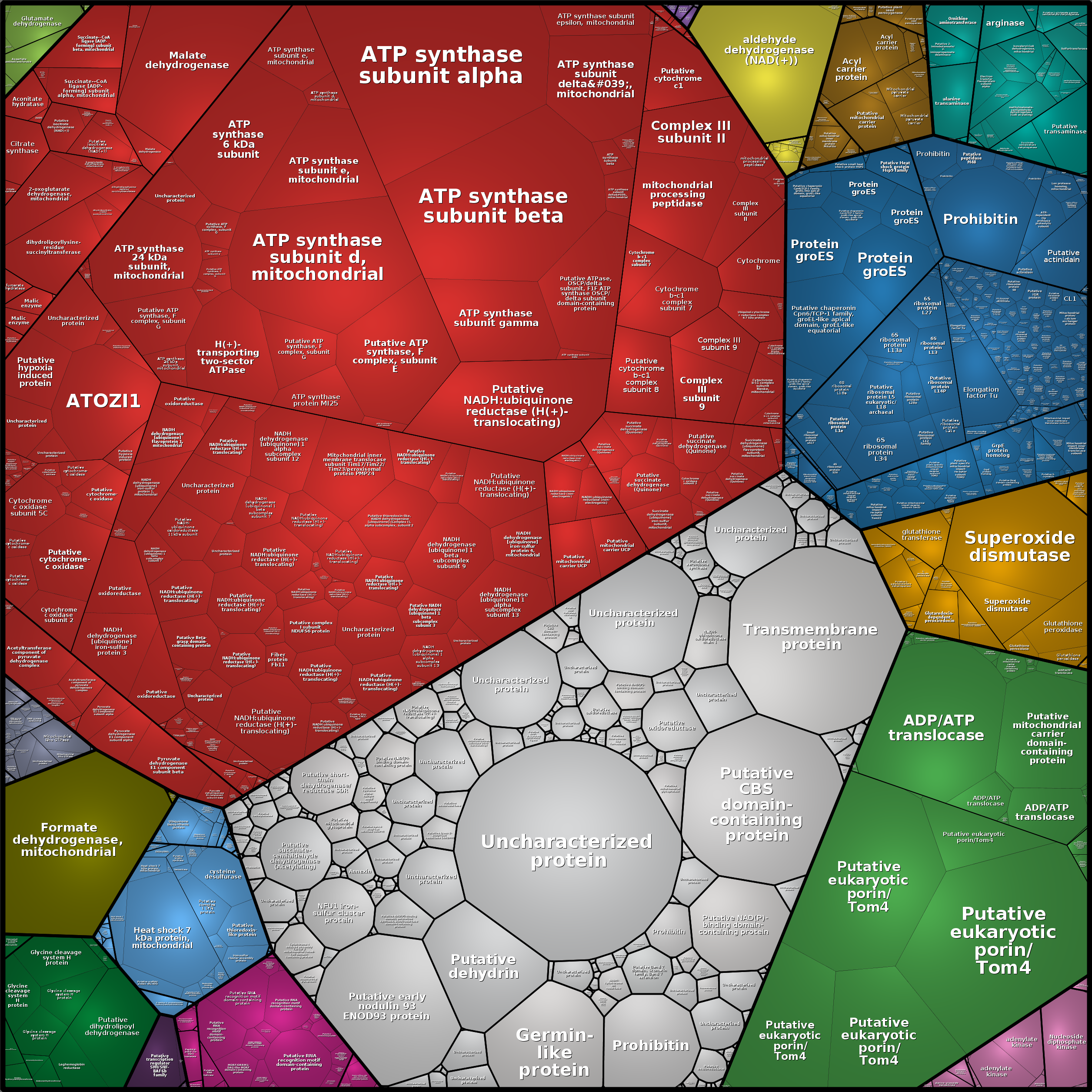 Treemap Press Ctrl-F5