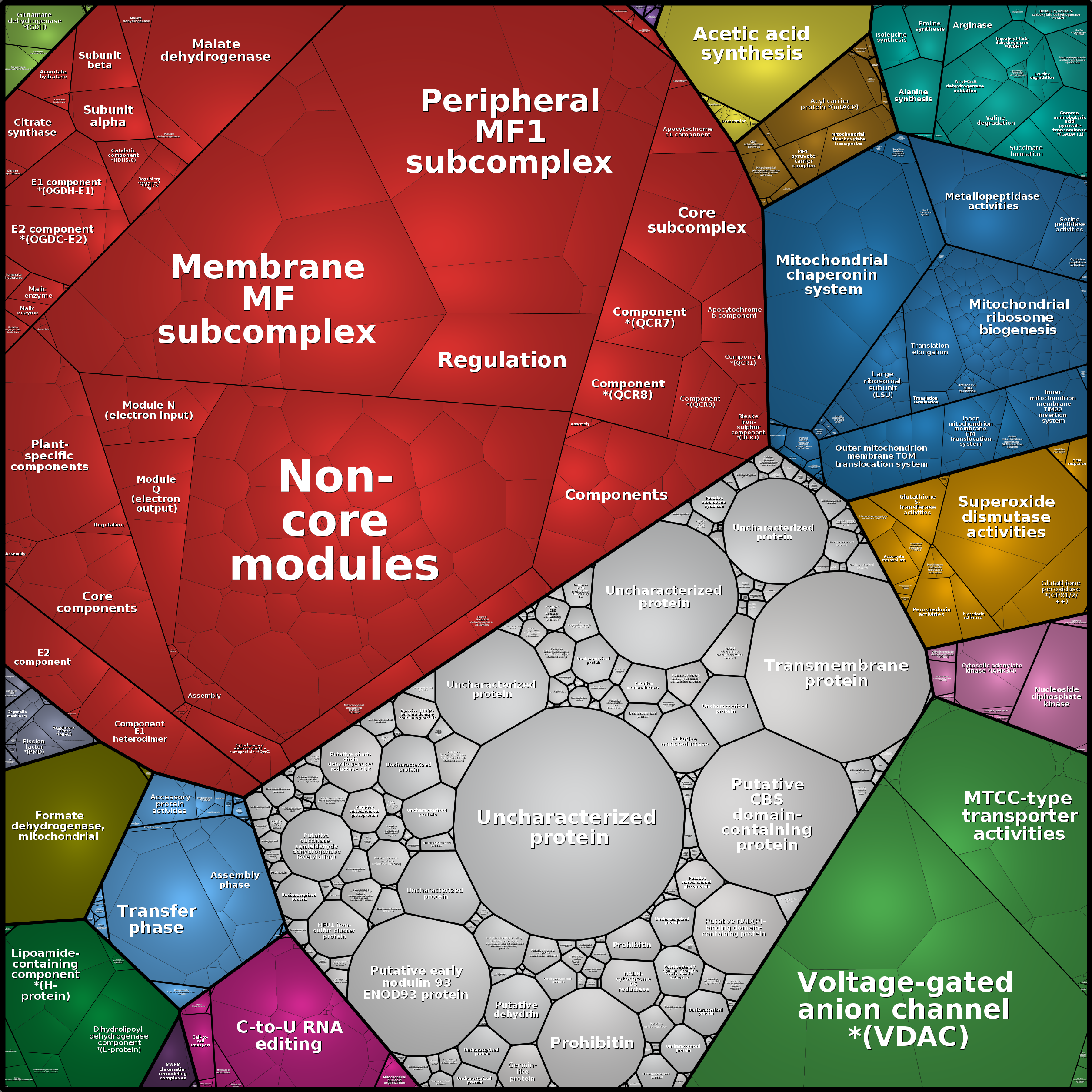 Treemap Press Ctrl-F5