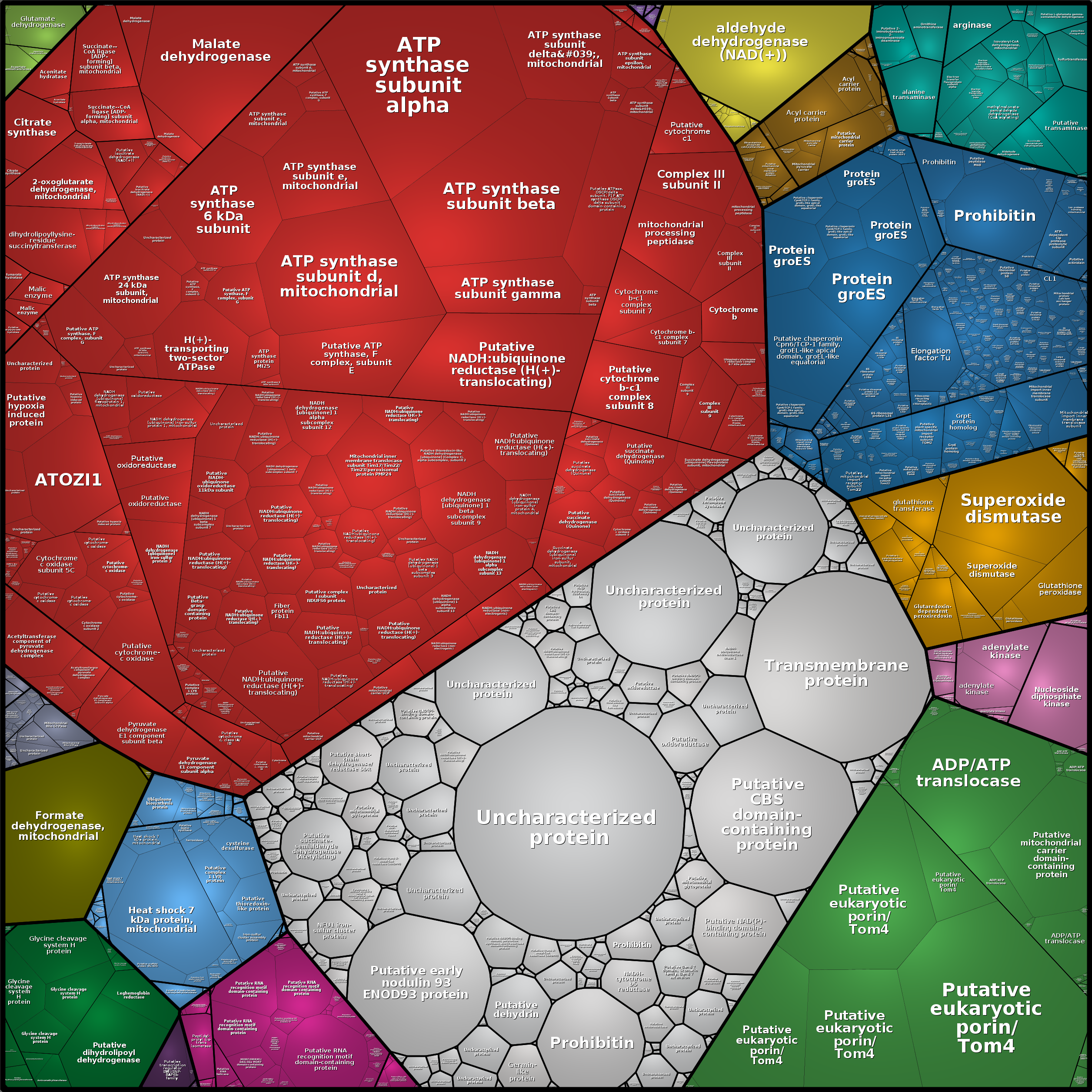 Treemap Press Ctrl-F5