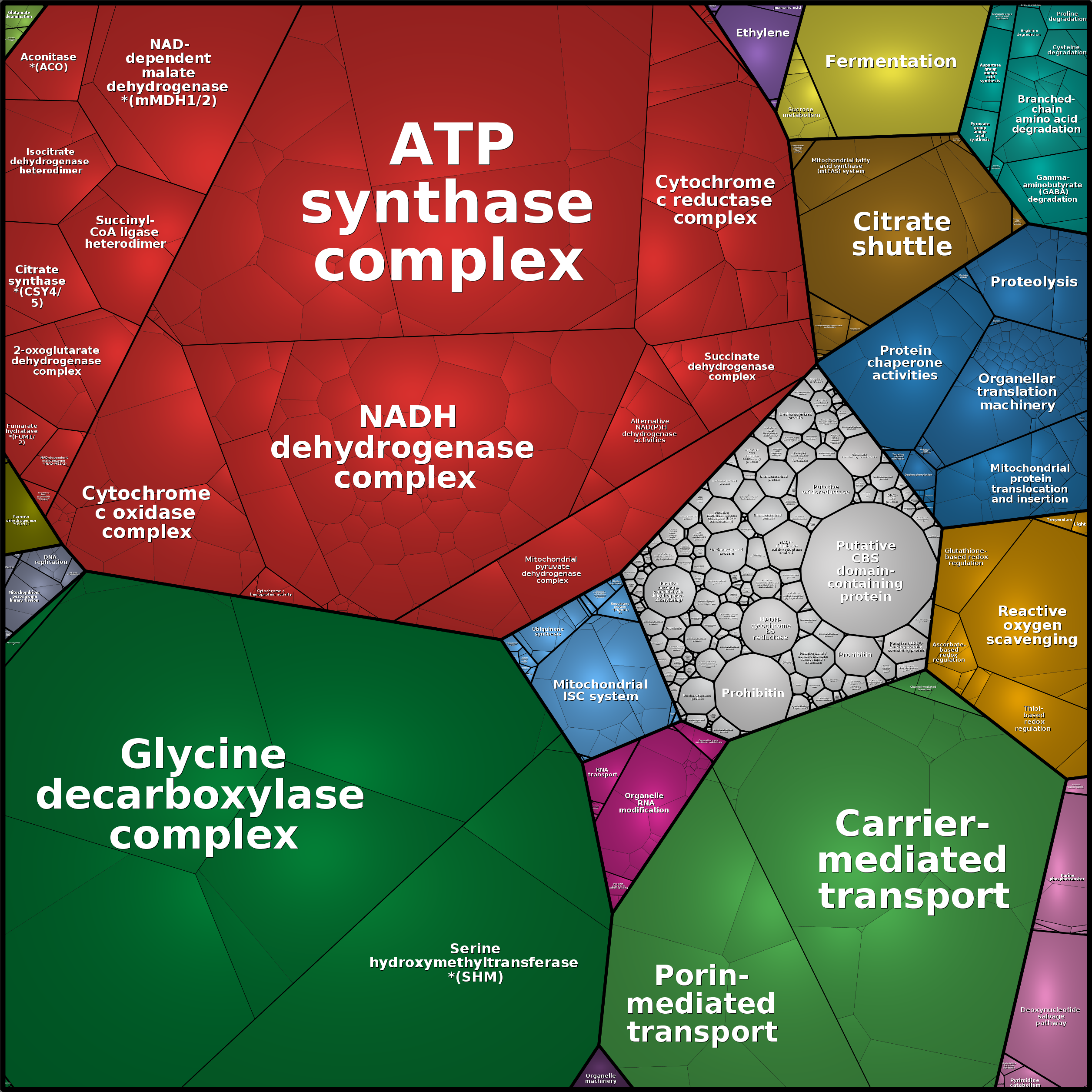 Treemap Press Ctrl-F5