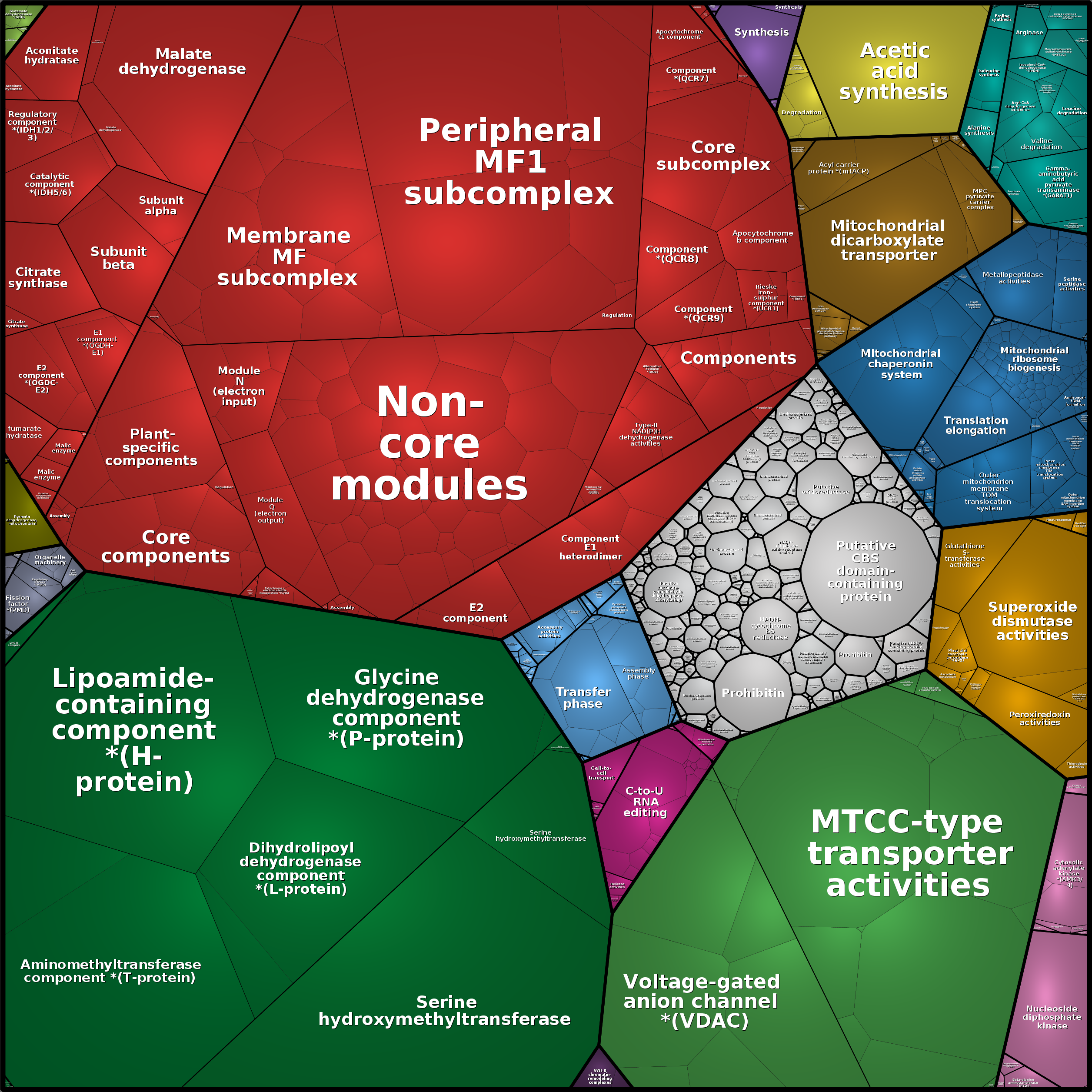 Treemap Press Ctrl-F5