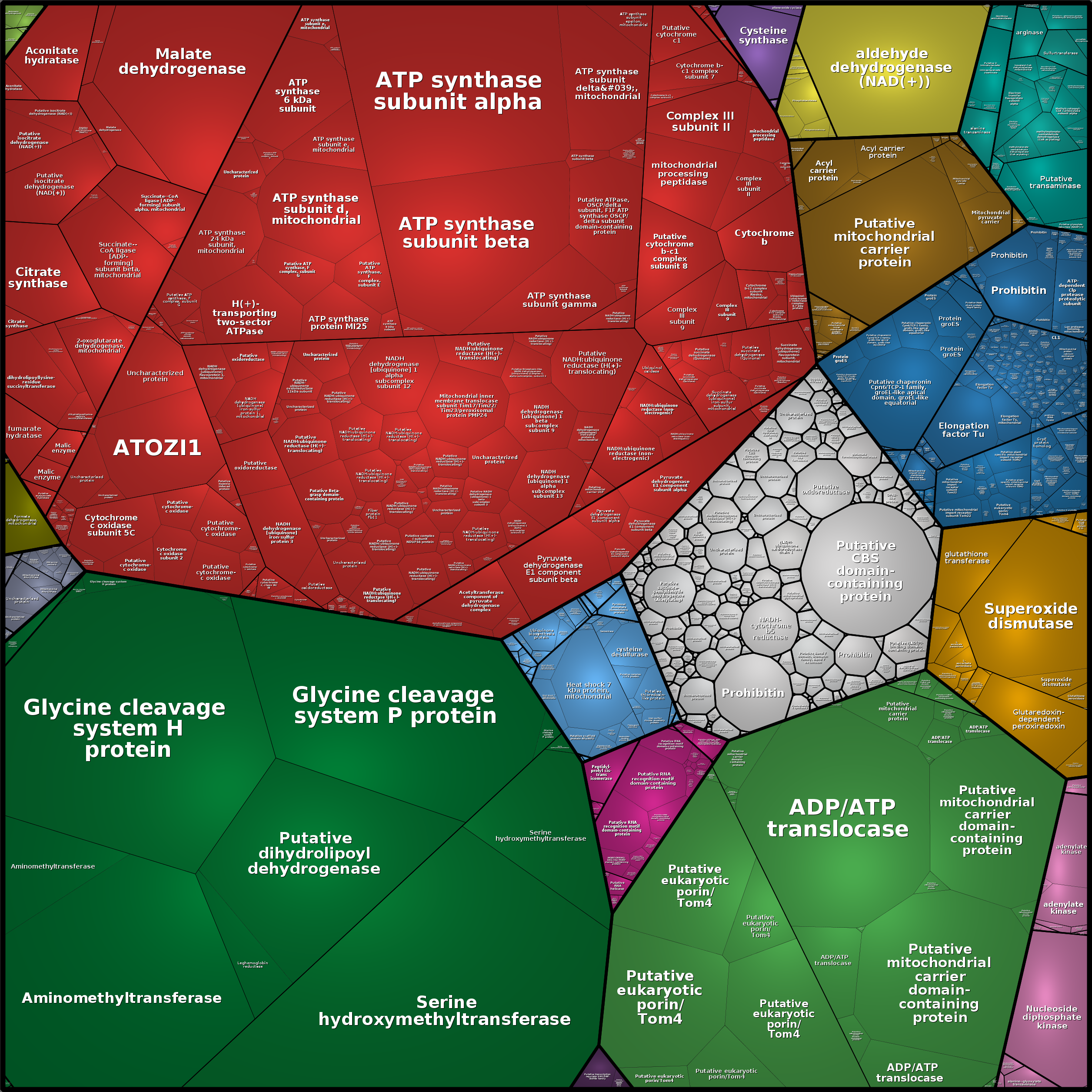 Treemap Press Ctrl-F5