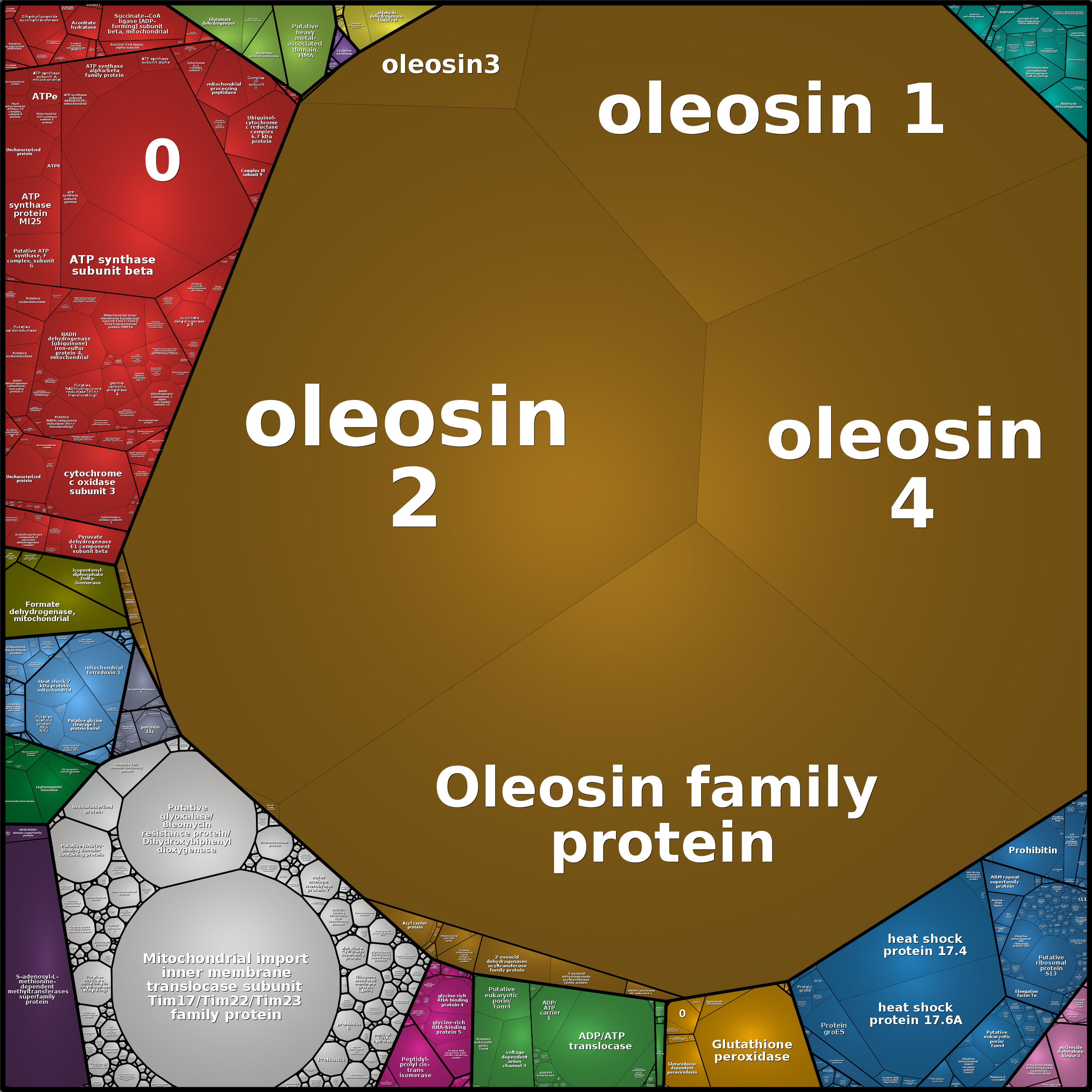 Treemap Press Ctrl-F5