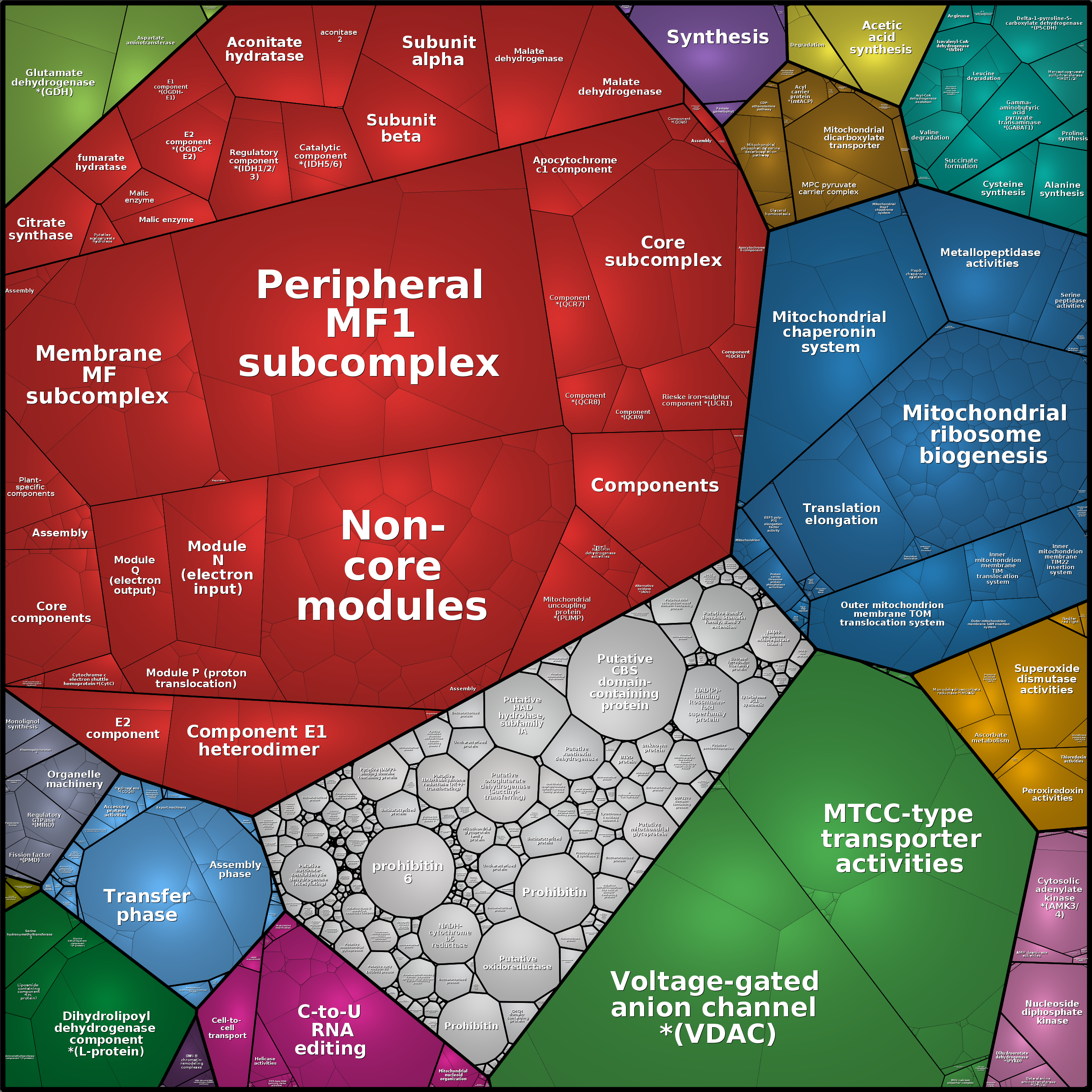 Treemap Press Ctrl-F5