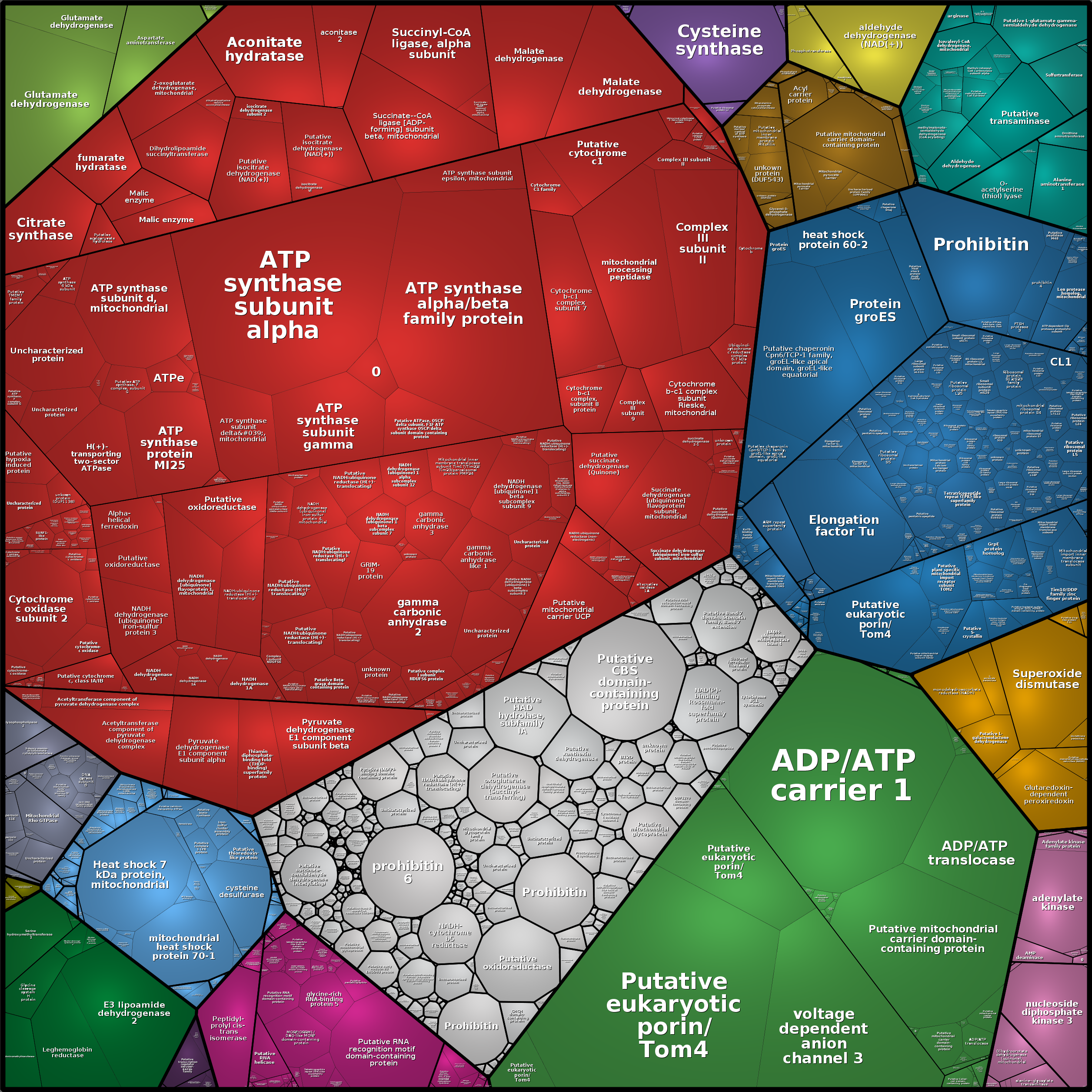 Treemap Press Ctrl-F5