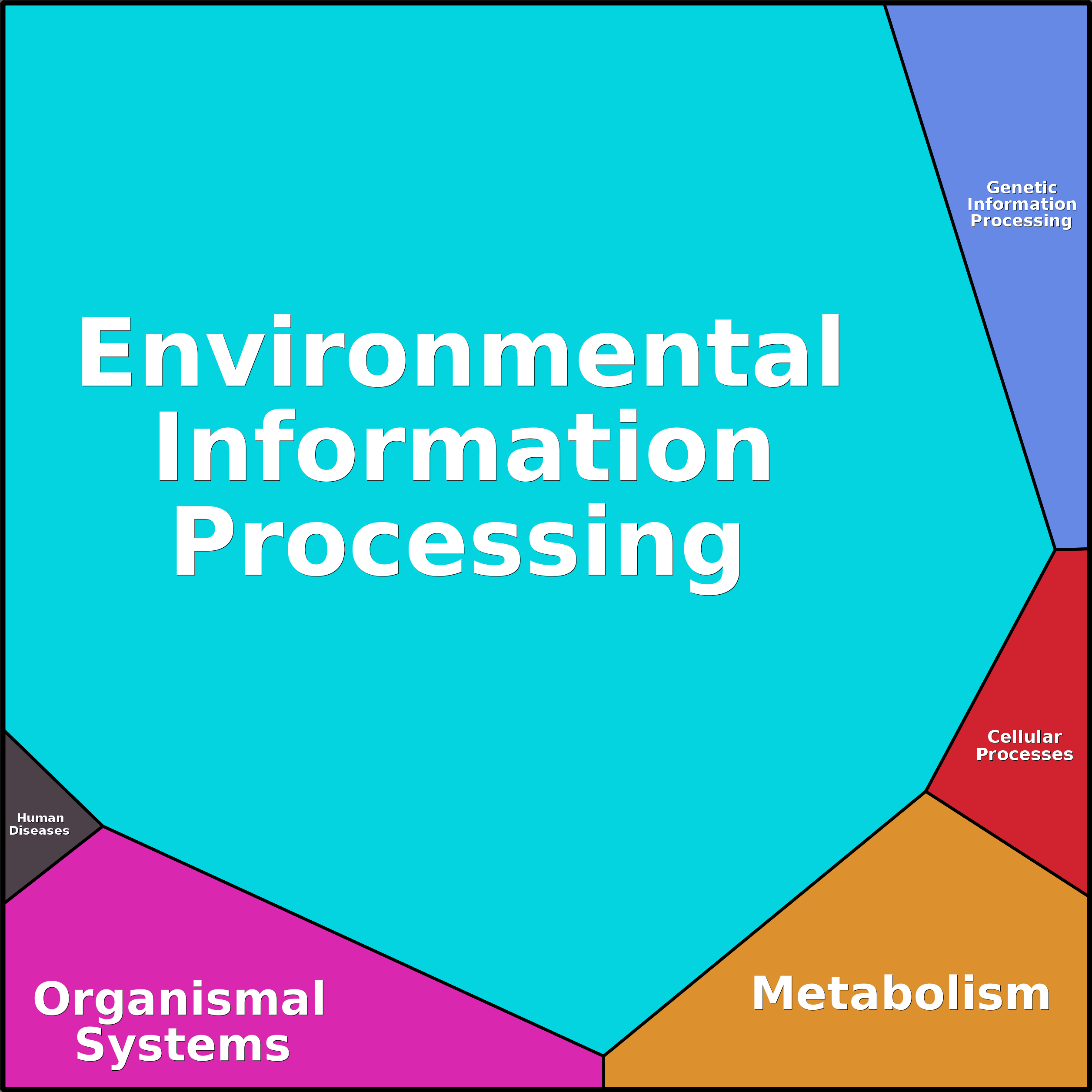 Treemap Press Ctrl-F5