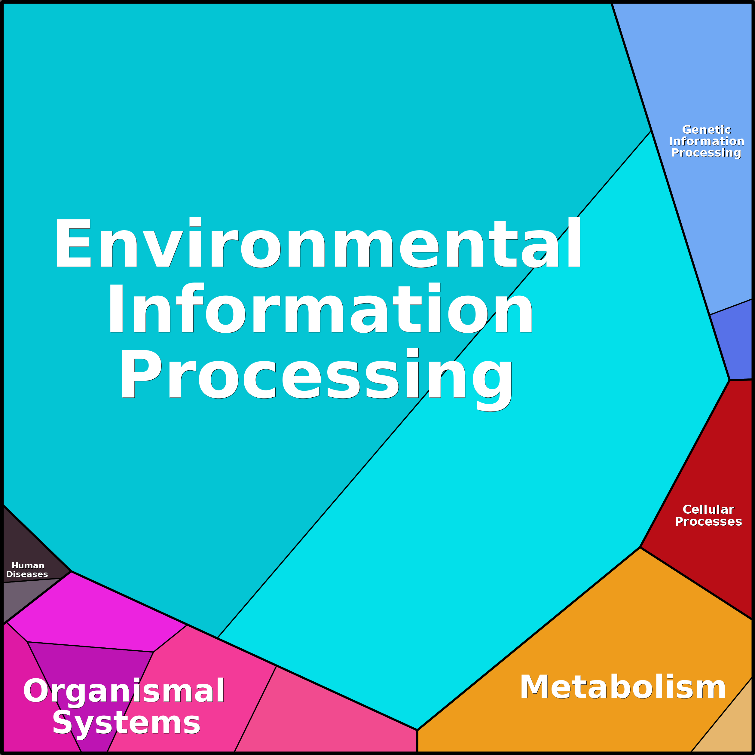 Treemap Press Ctrl-F5