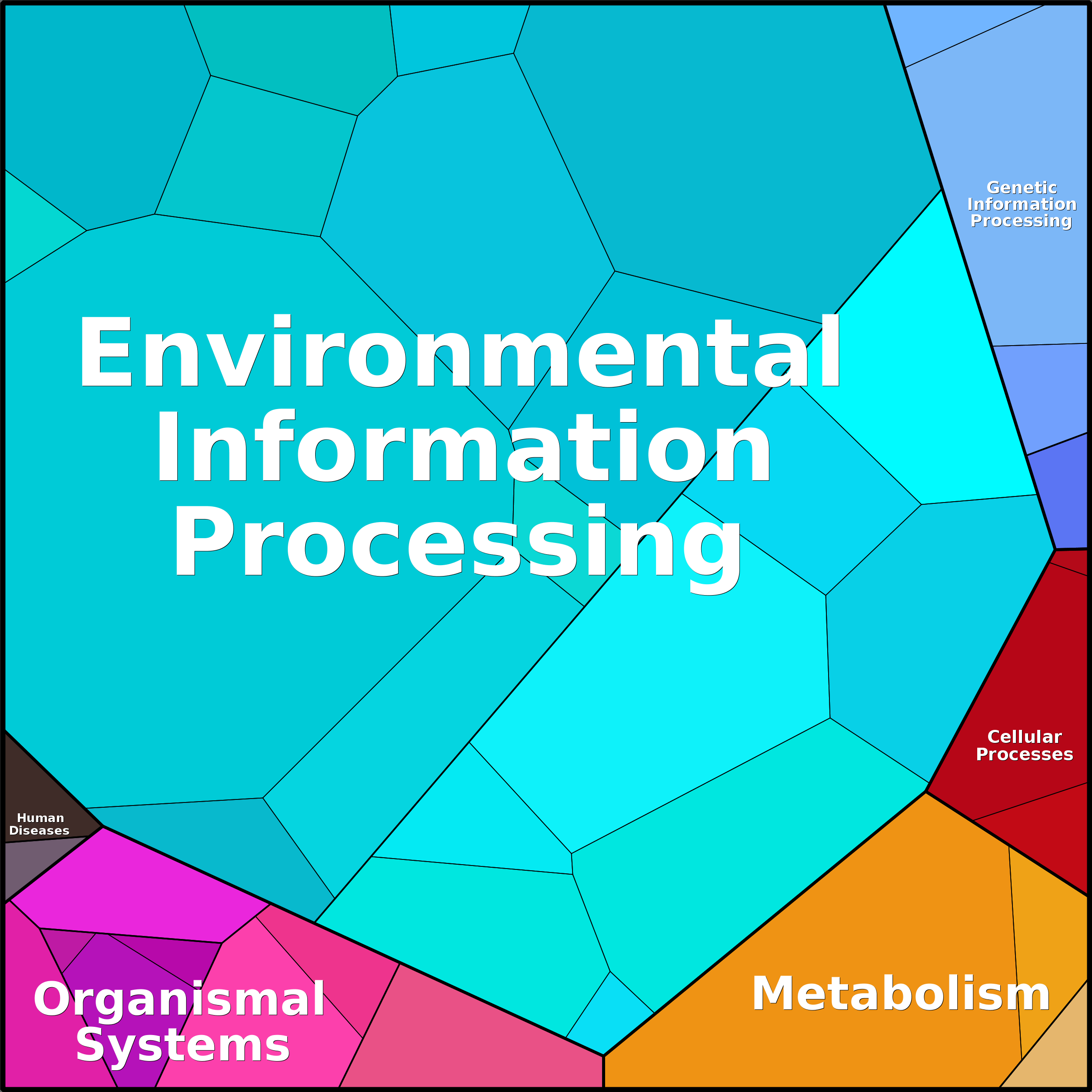 Treemap Press Ctrl-F5