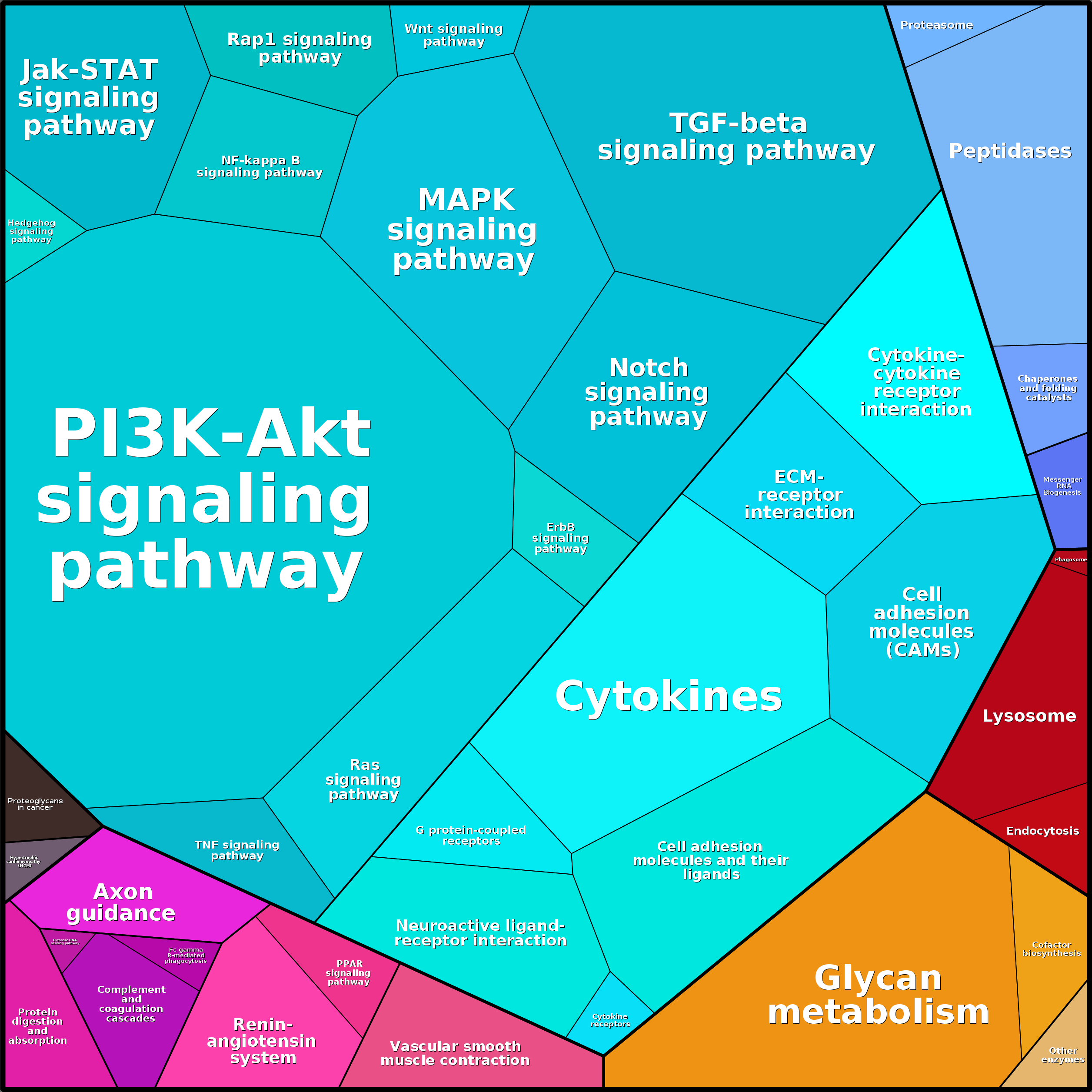 Treemap Press Ctrl-F5