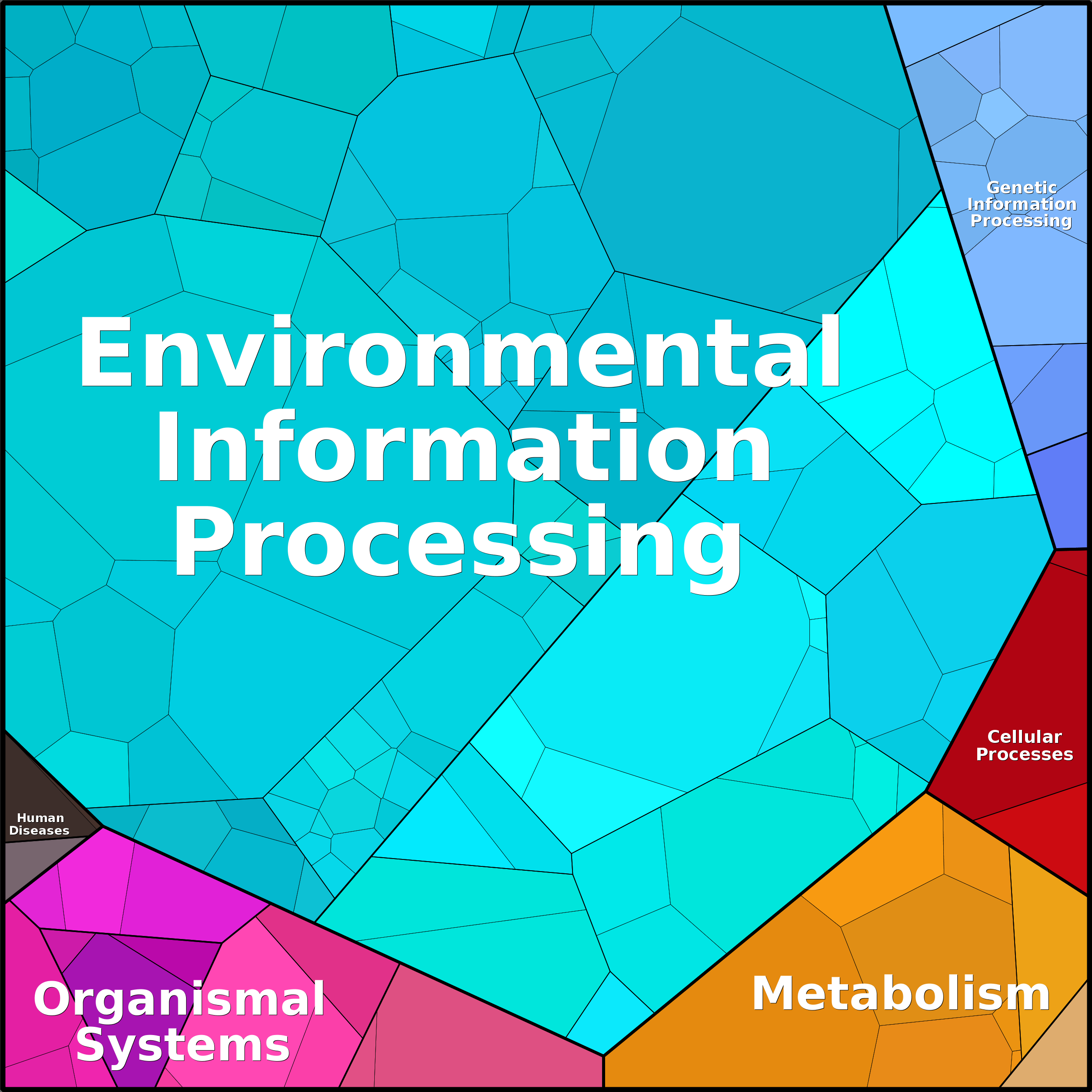 Treemap Press Ctrl-F5