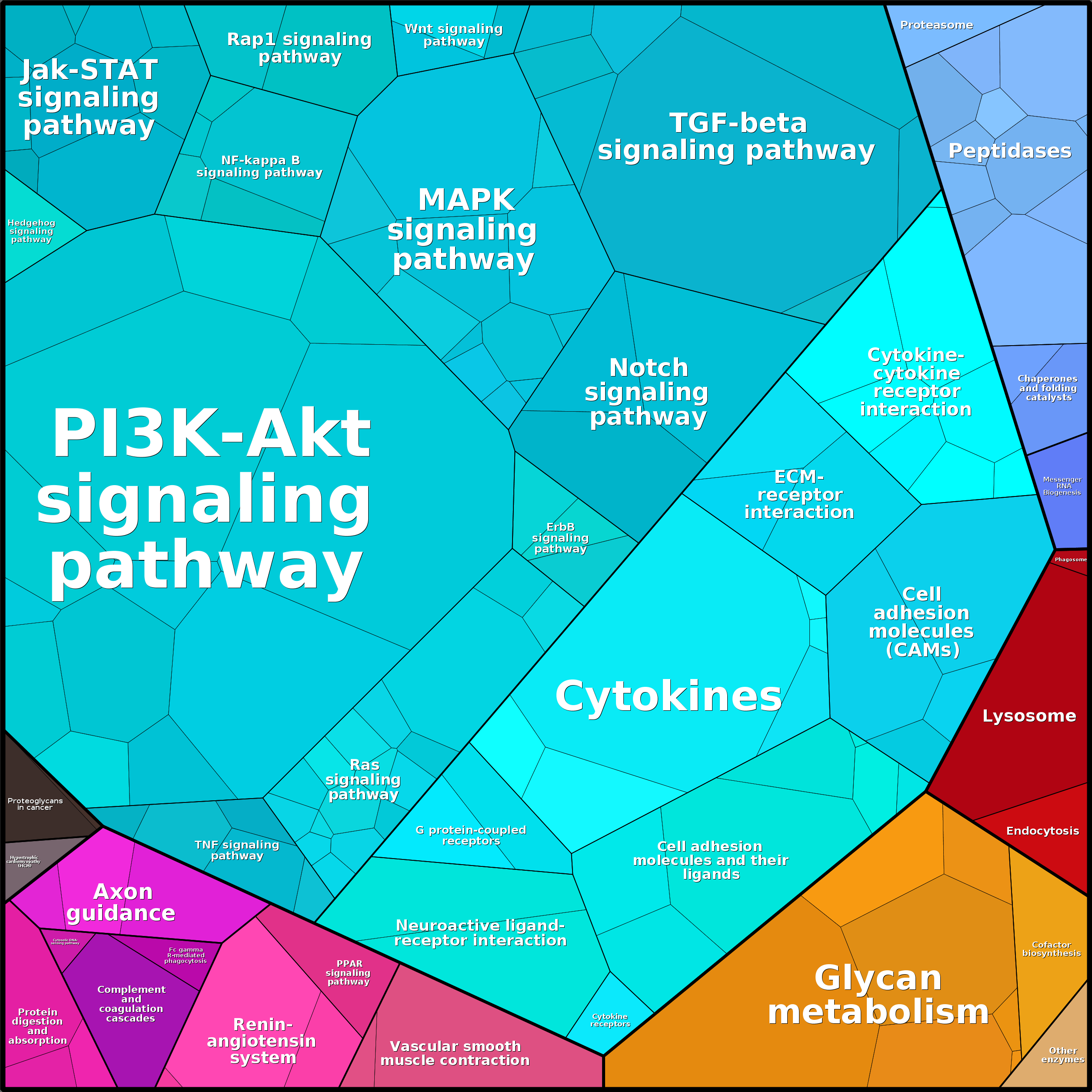 Treemap Press Ctrl-F5