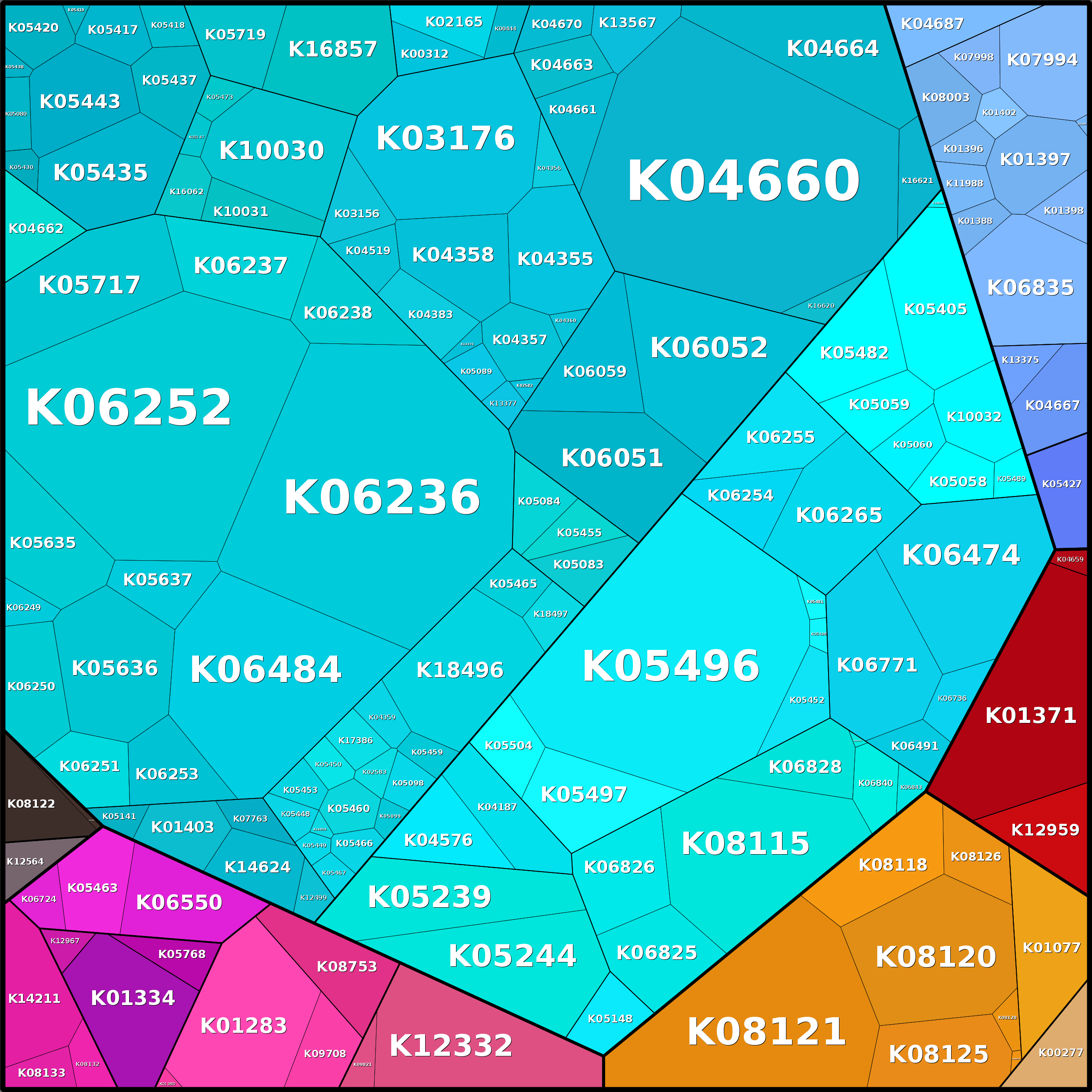 Treemap Press Ctrl-F5