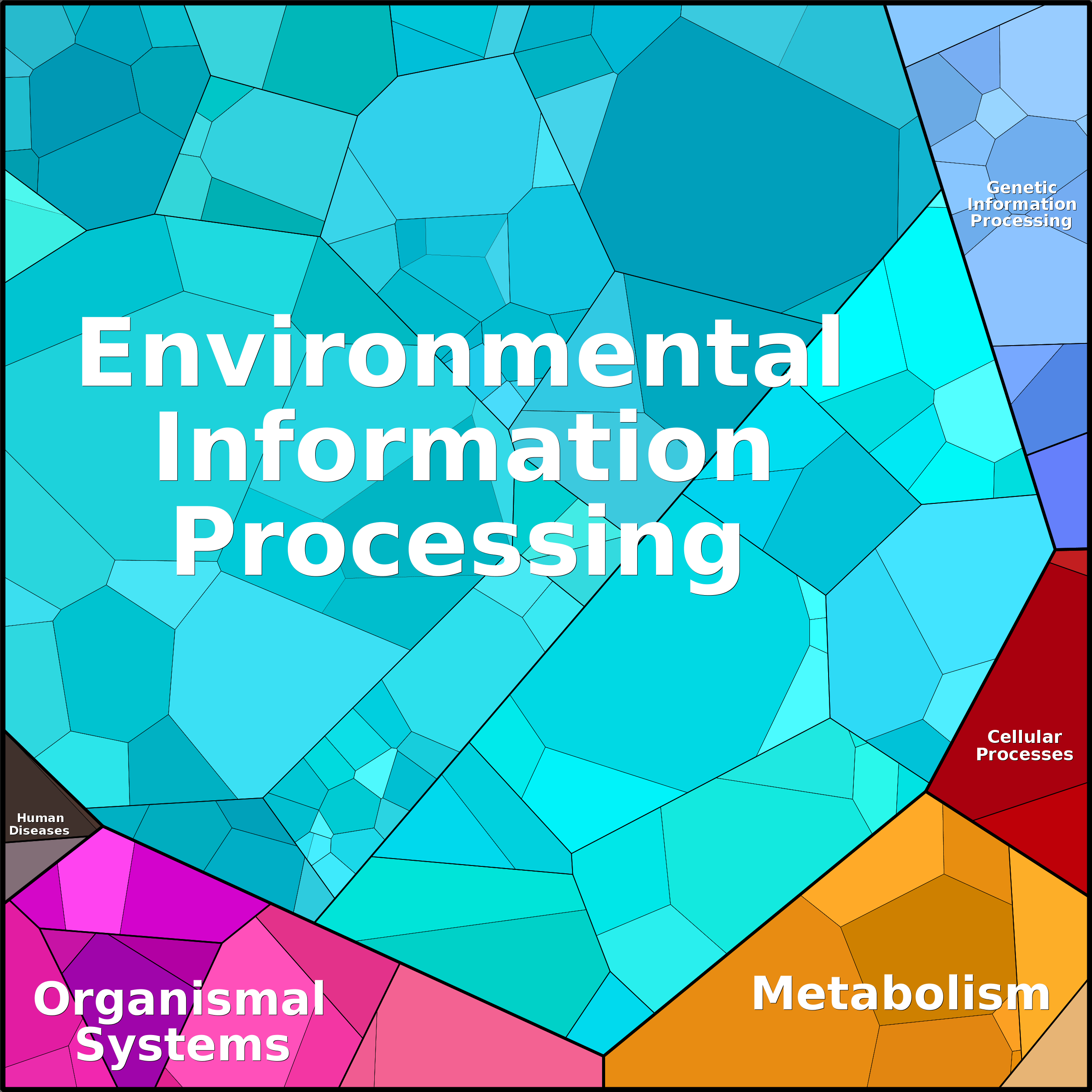 Treemap Press Ctrl-F5