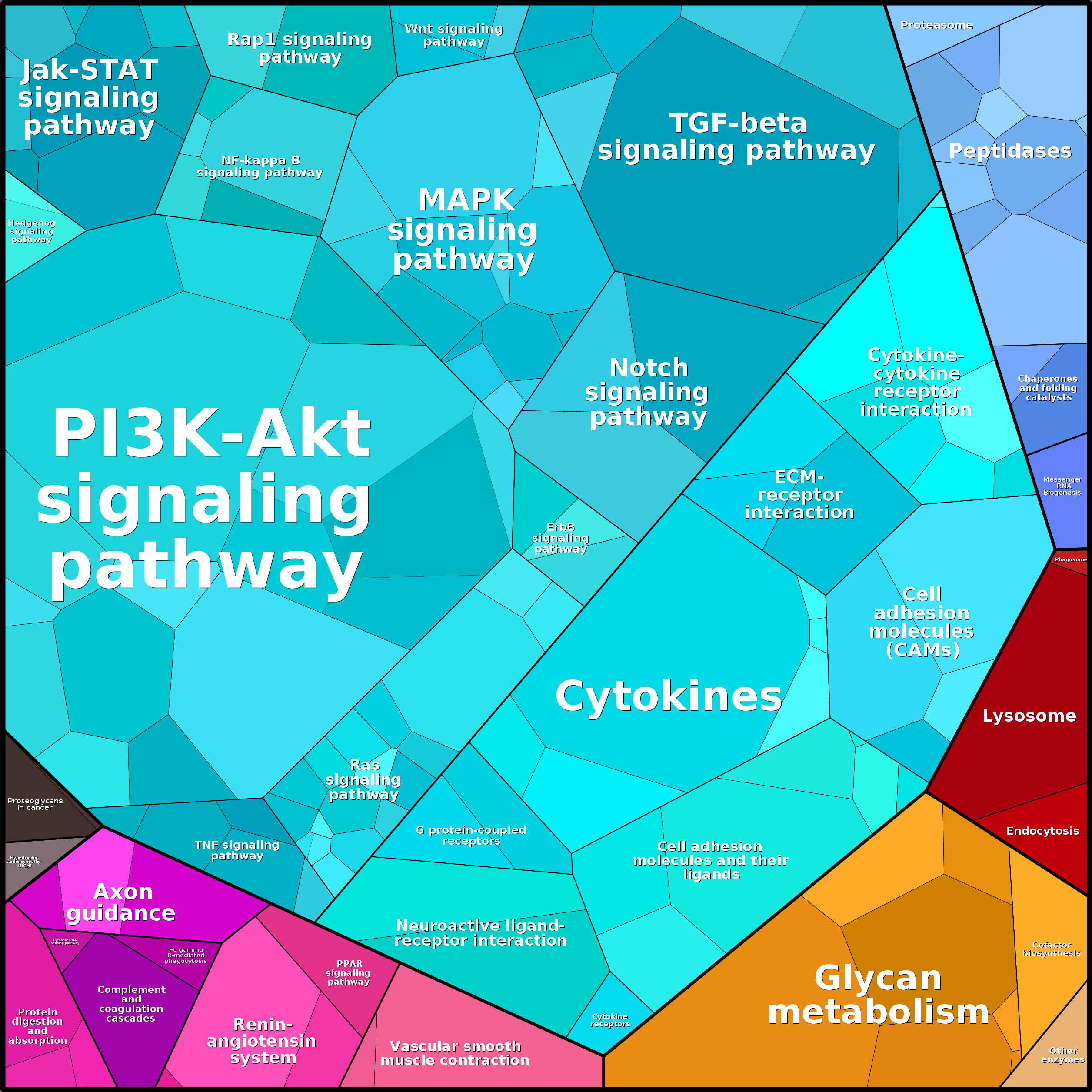 Treemap Press Ctrl-F5