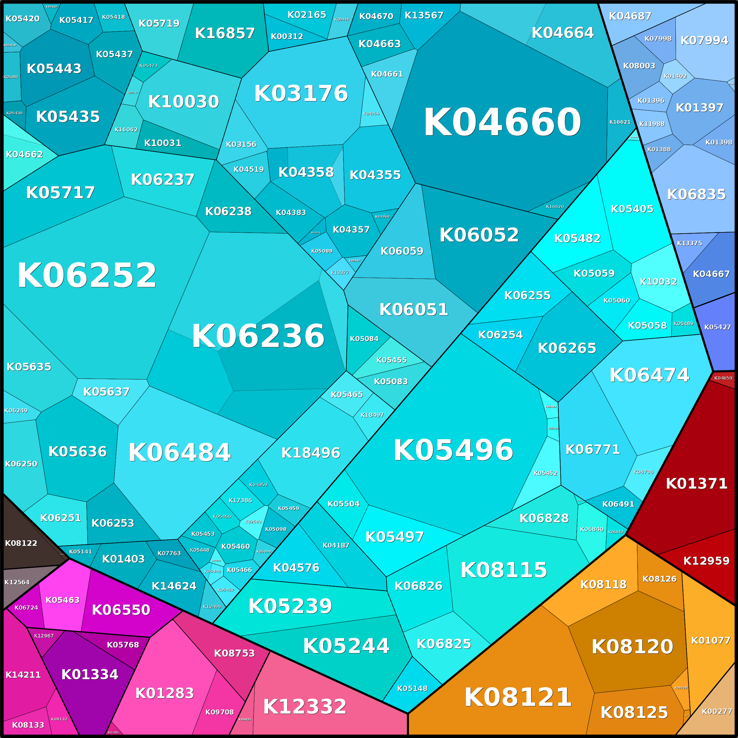 Treemap Press Ctrl-F5
